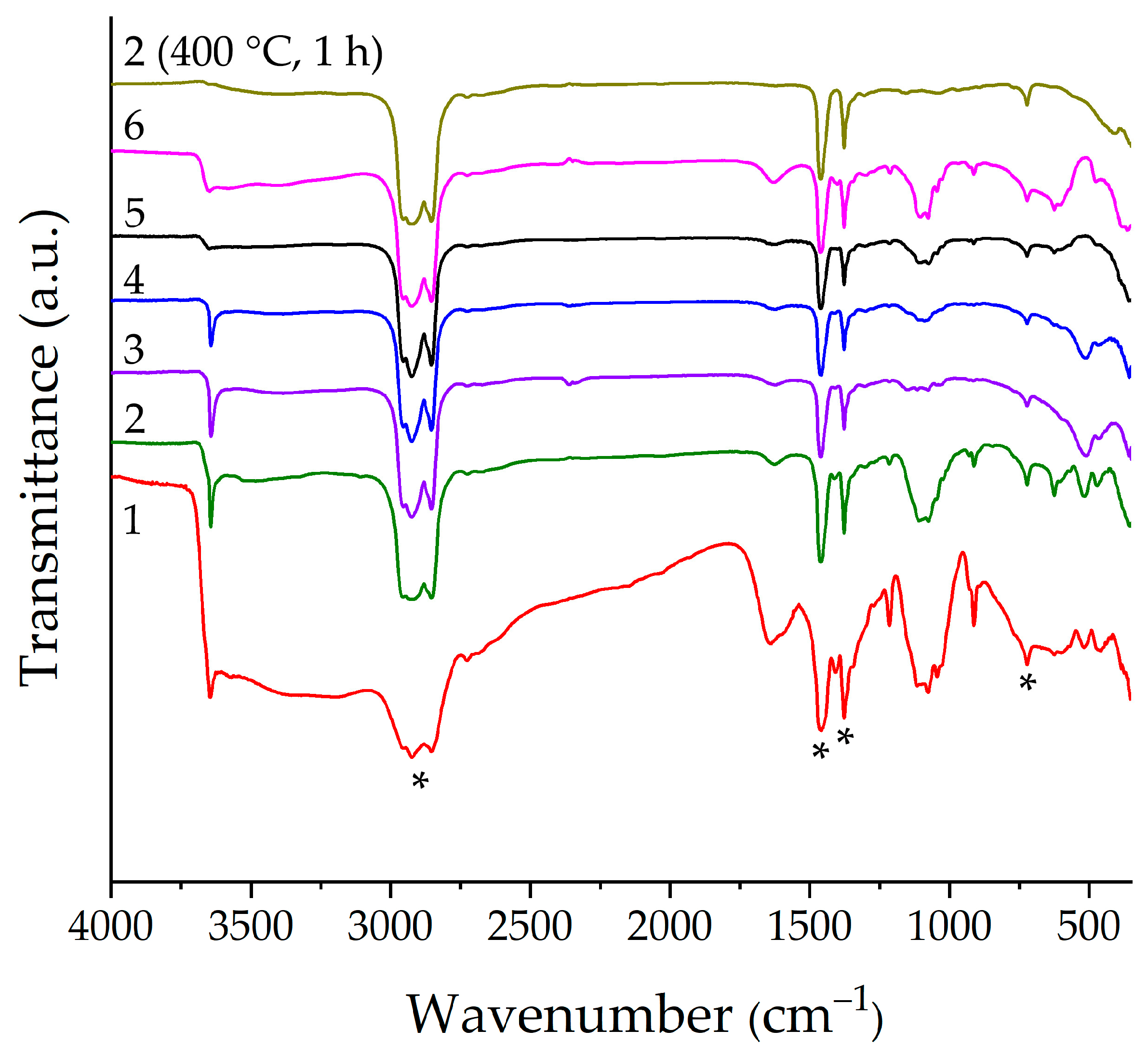 Molecules 28 02515 g003 Molecules 28 02515 g003