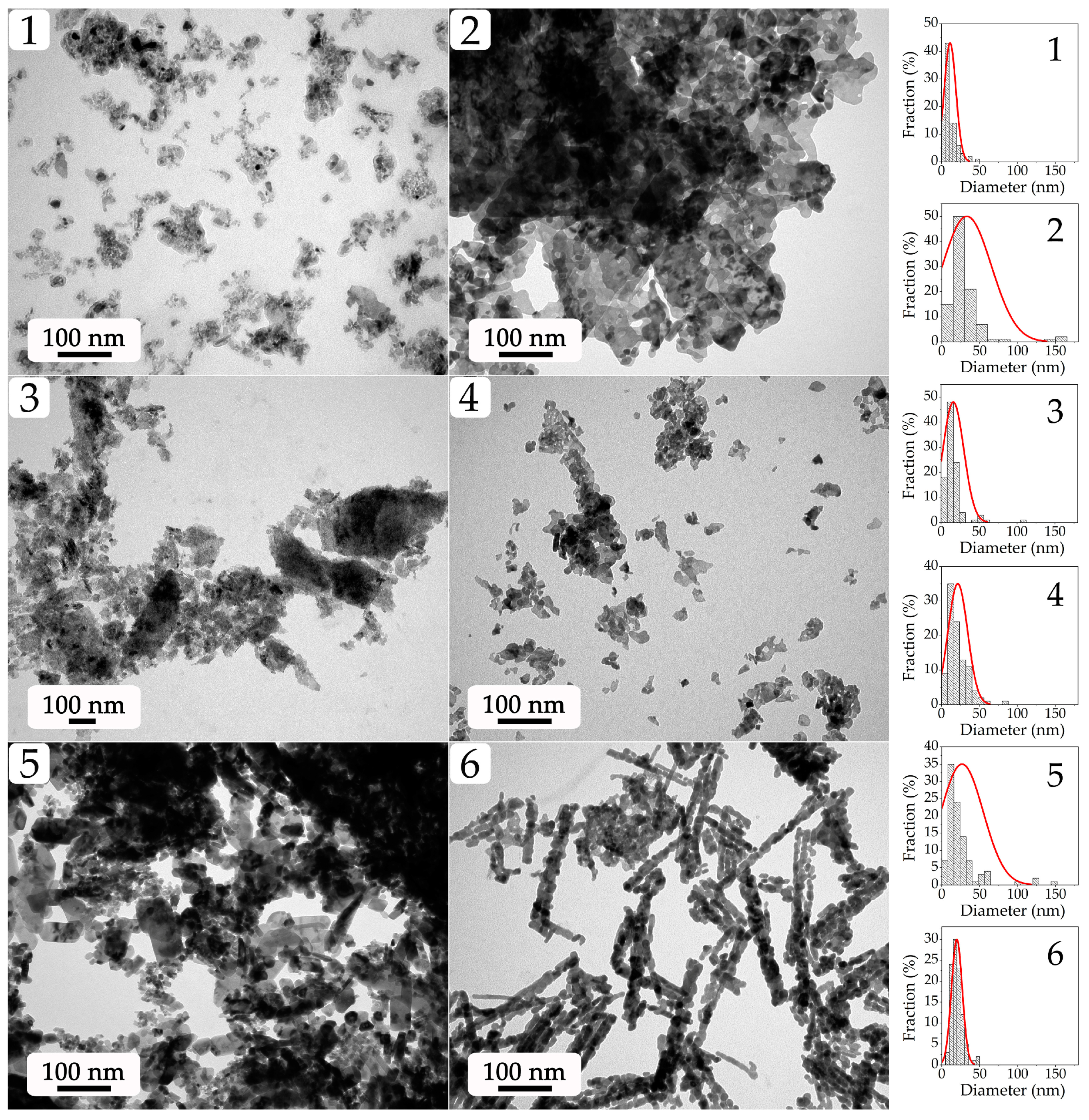 Molecules 28 02515 g005 Molecules 28 02515 g005