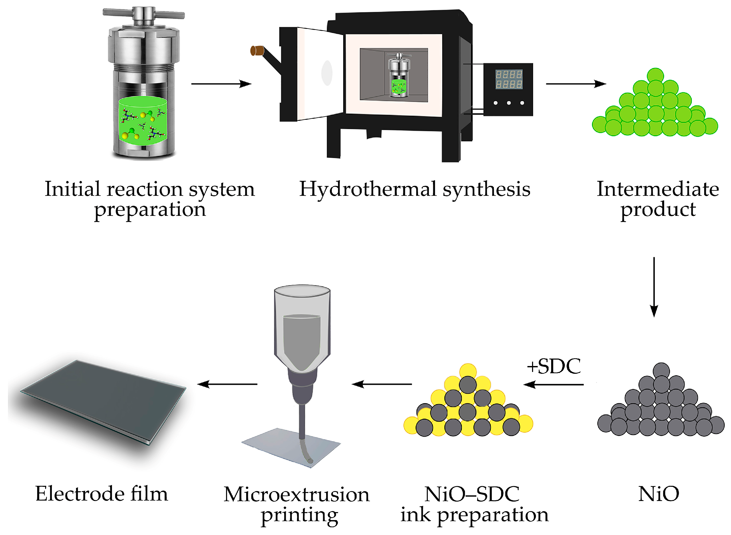 Molecules 28 02515 g010 Molecules 28 02515 g010