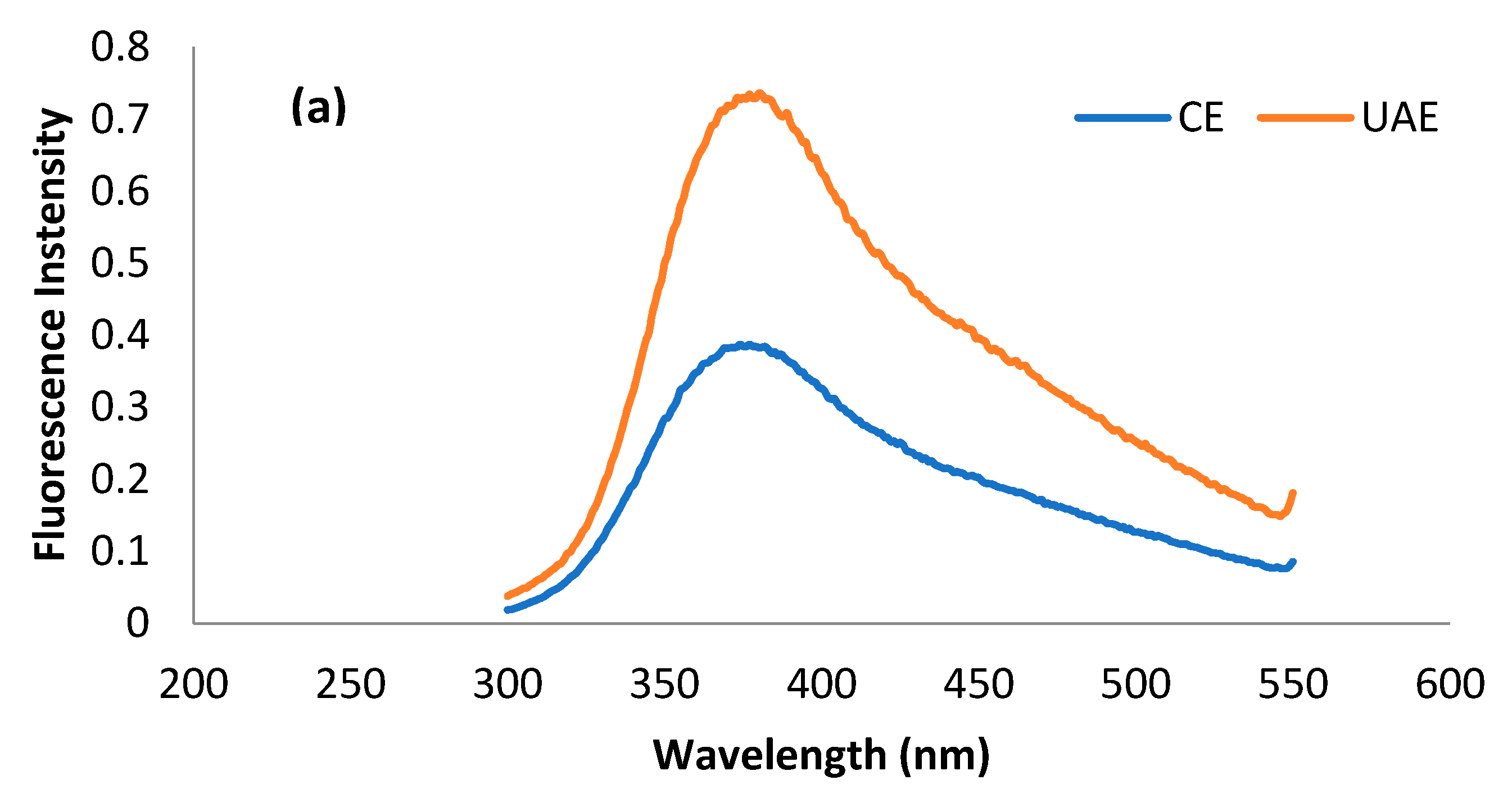 Molecules 28 02554 g005a Molecules 28 02554 g005a