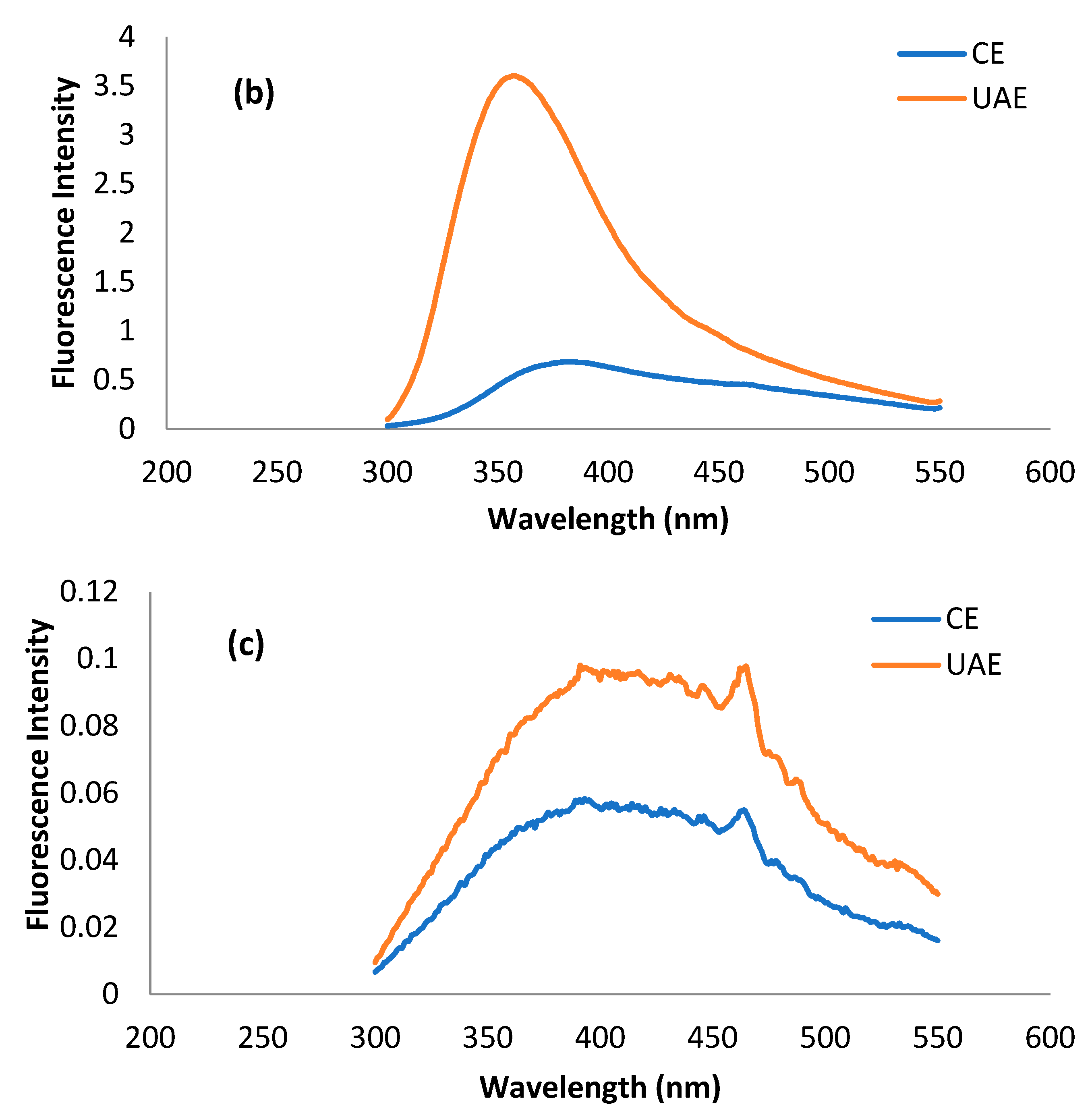 Molecules 28 02554 g005b Molecules 28 02554 g005b