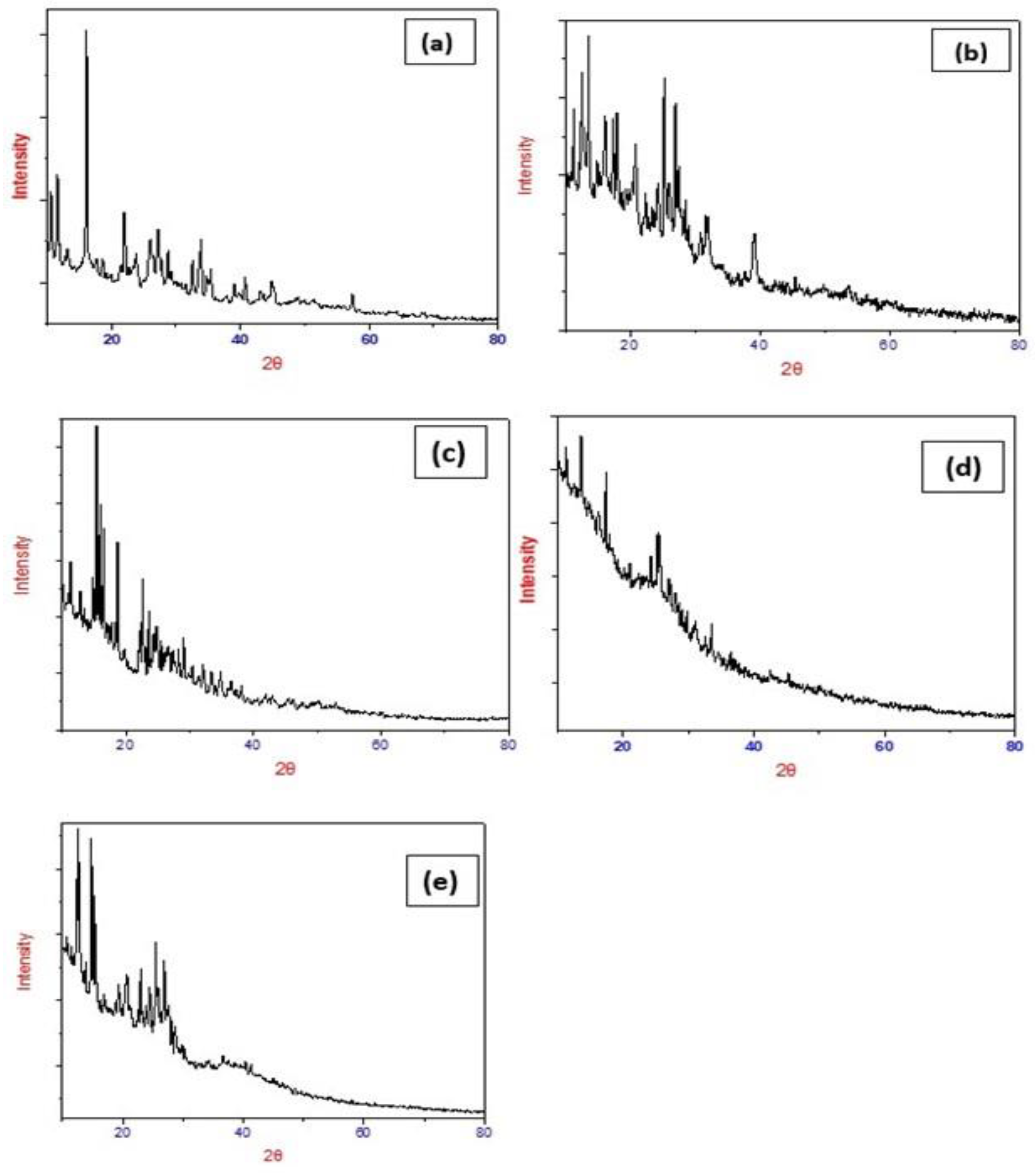 Molecules 28 02555 g007 Molecules 28 02555 g007