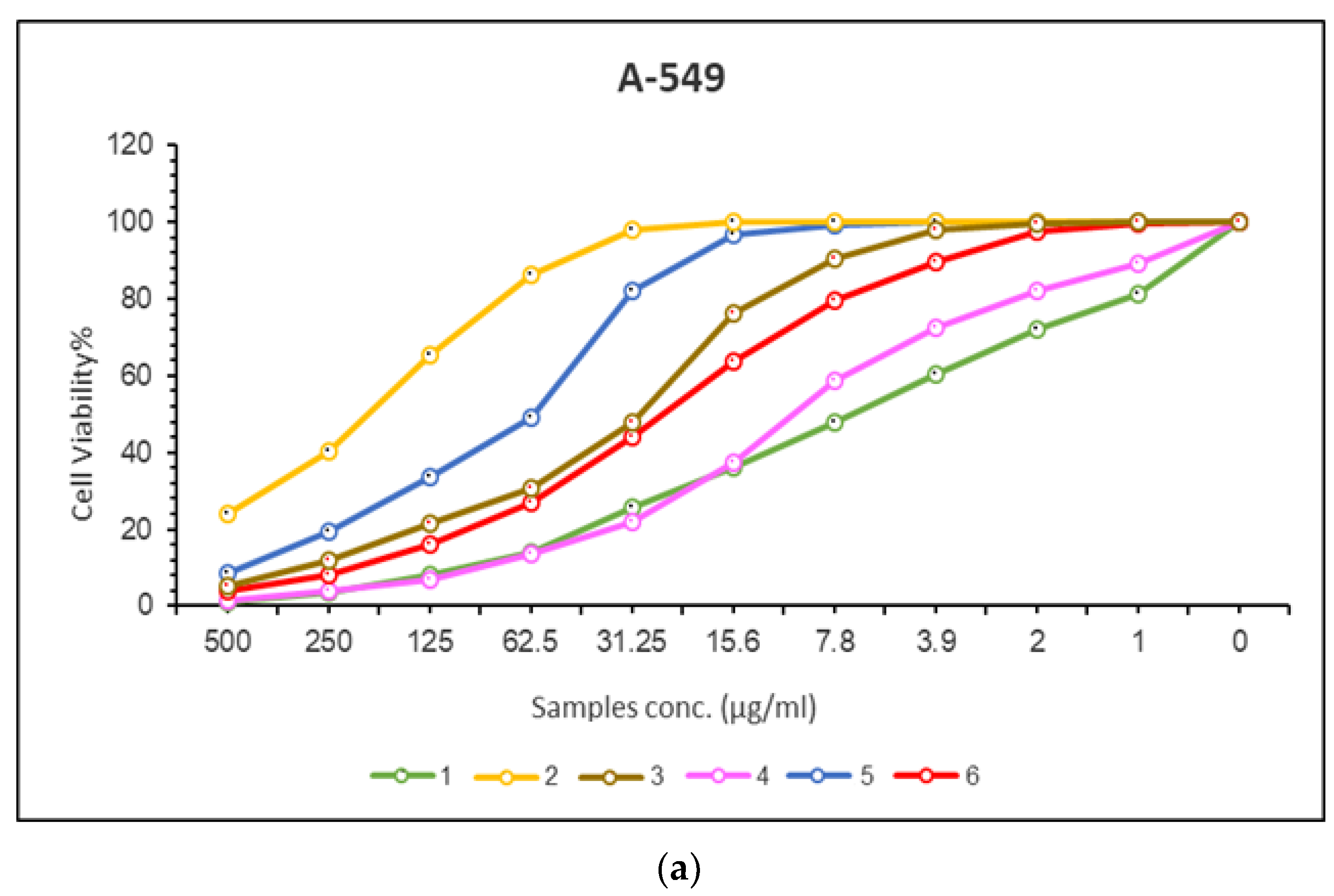 Molecules 28 02555 g010a Molecules 28 02555 g010a