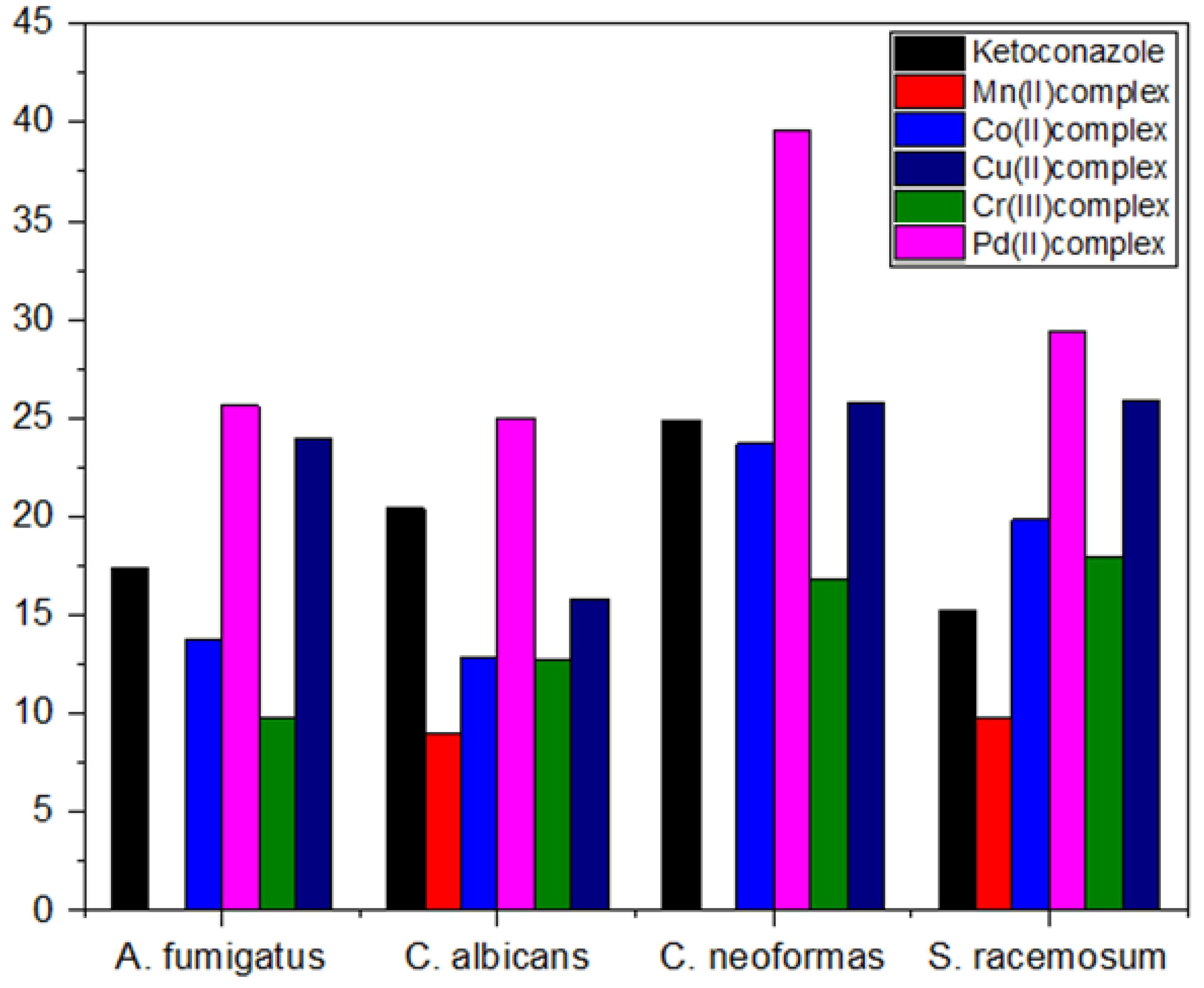 Molecules 28 02555 g011 Molecules 28 02555 g011
