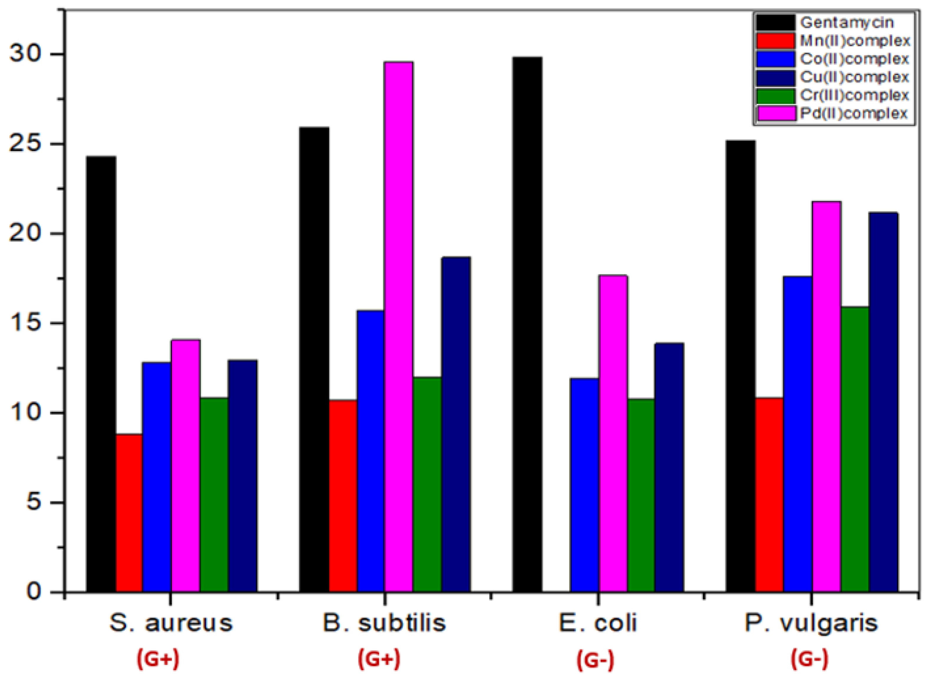 Molecules 28 02555 g014 Molecules 28 02555 g014