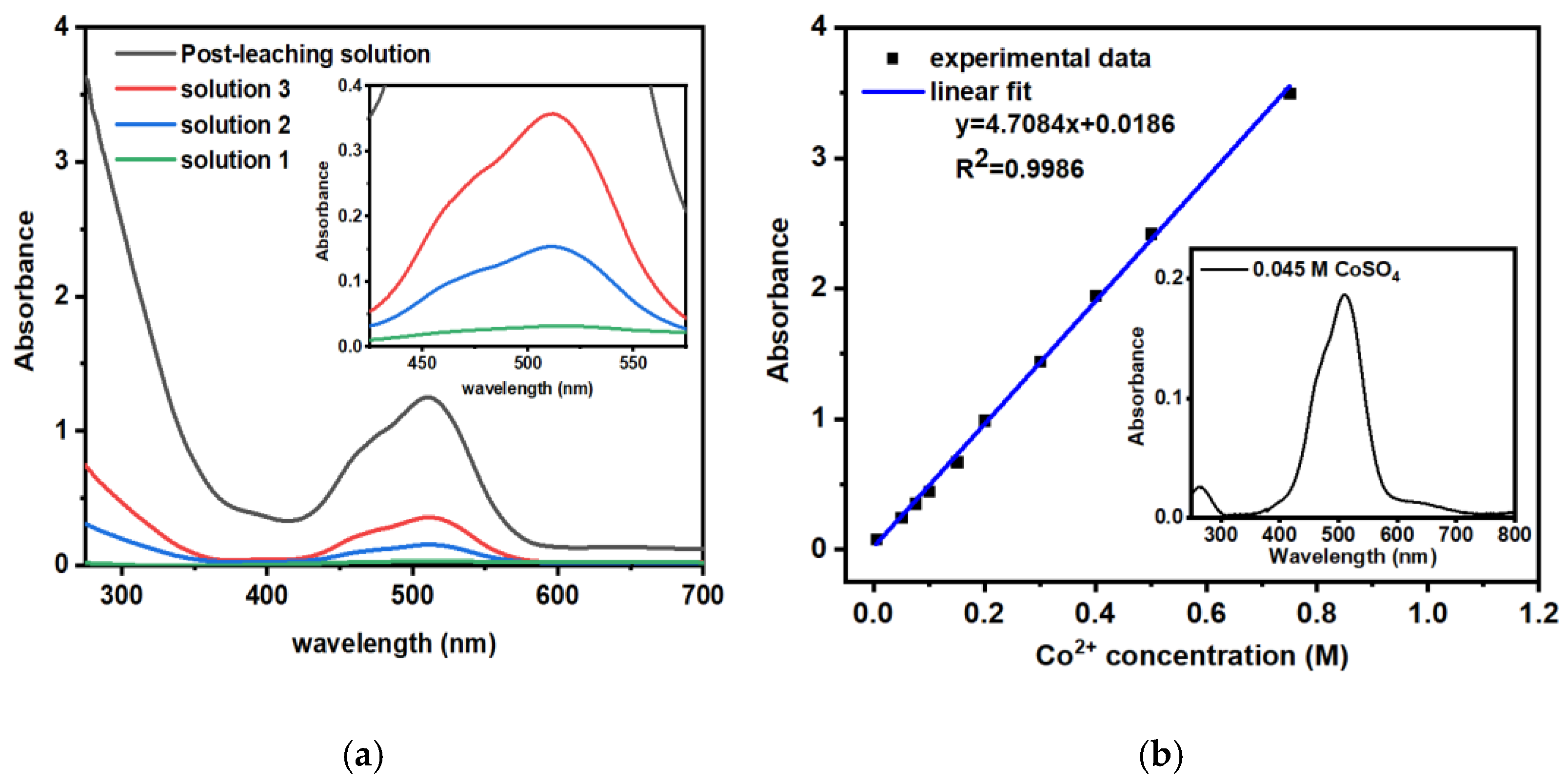 Molecules 28 02558 g001
