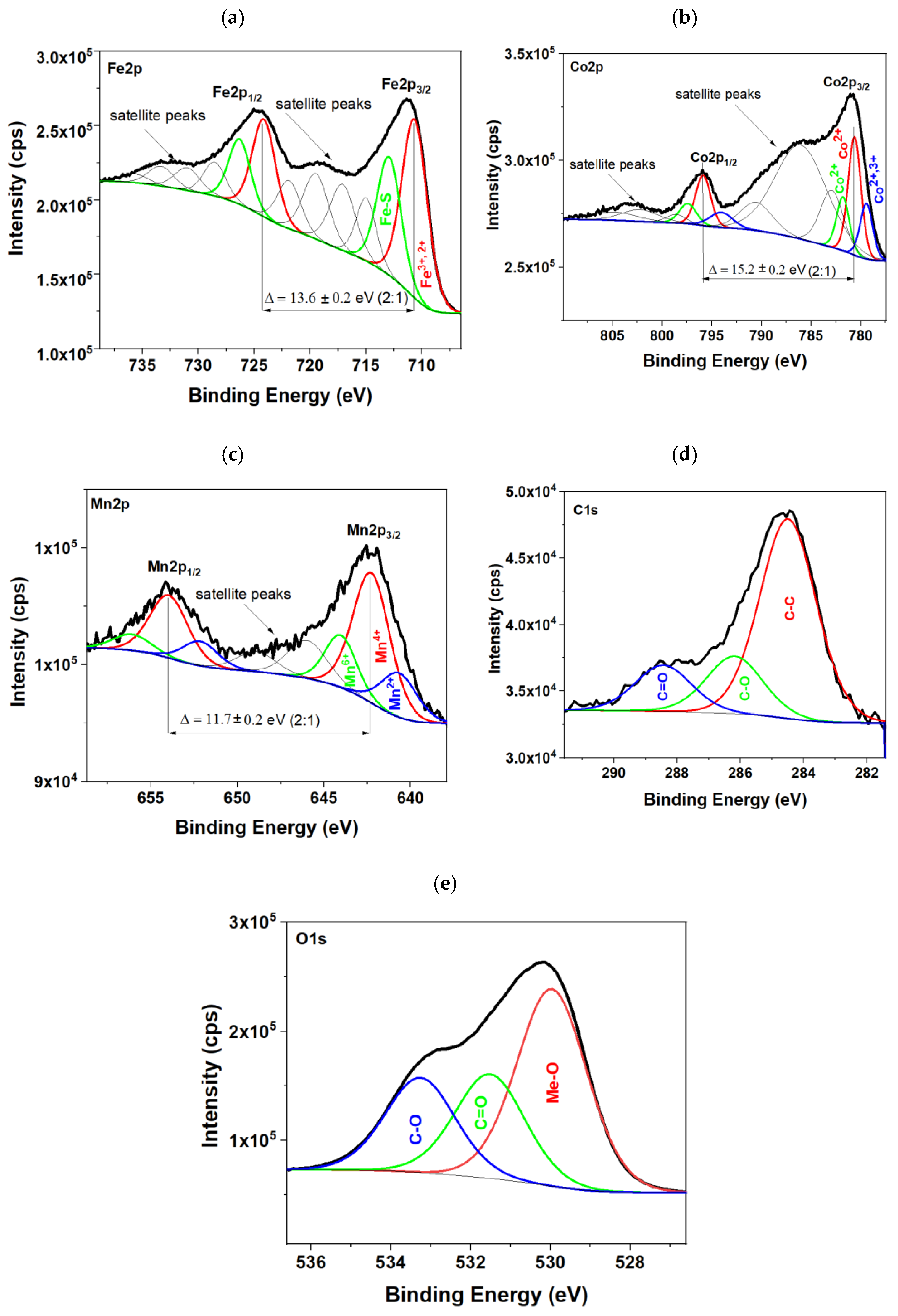 Molecules 28 02558 g006