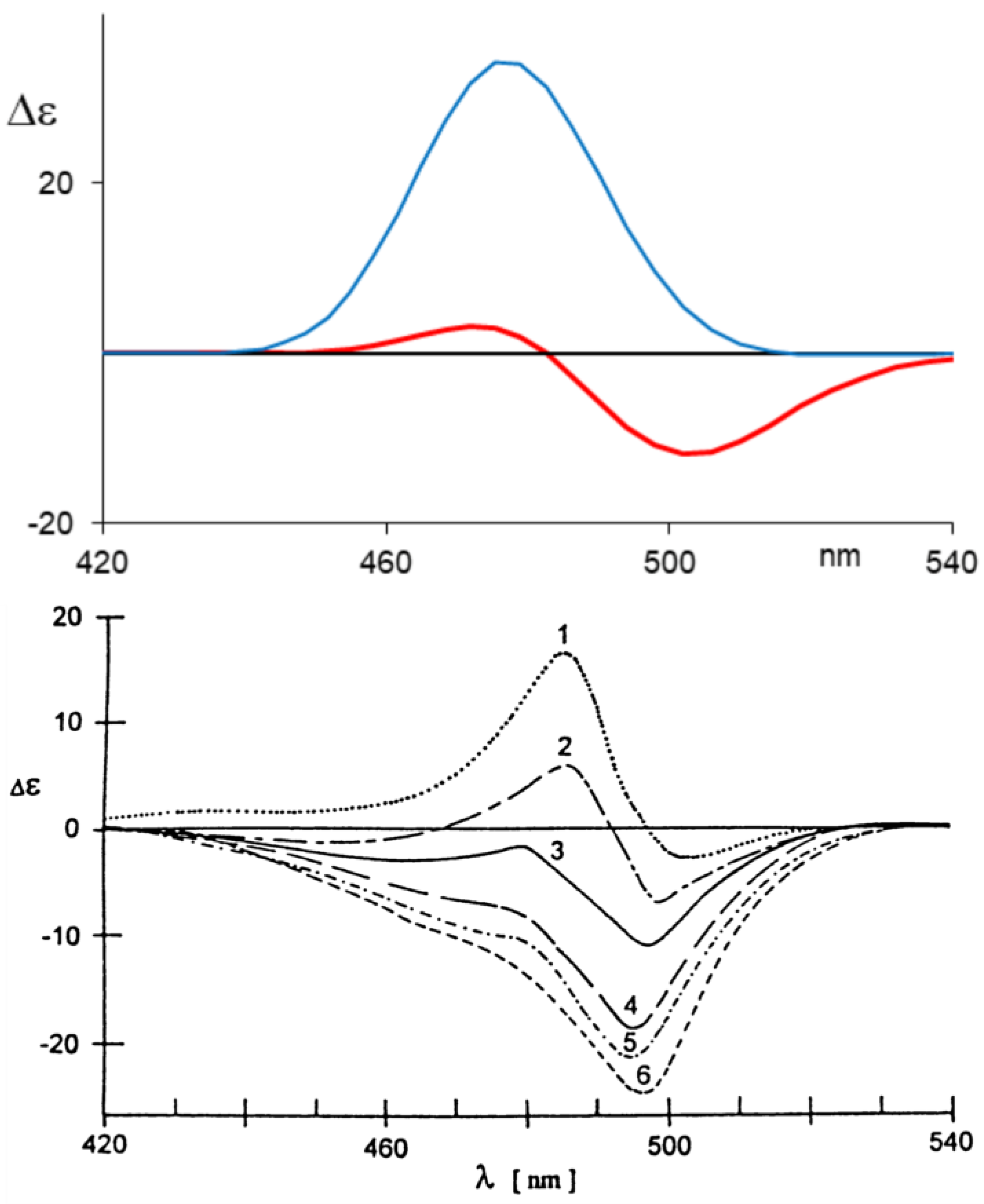 Molecules 28 02564 g006