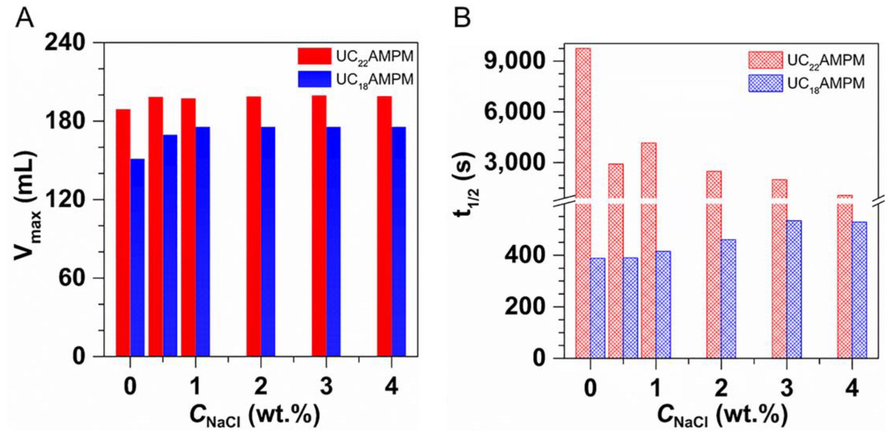 Molecules 28 02567 g007