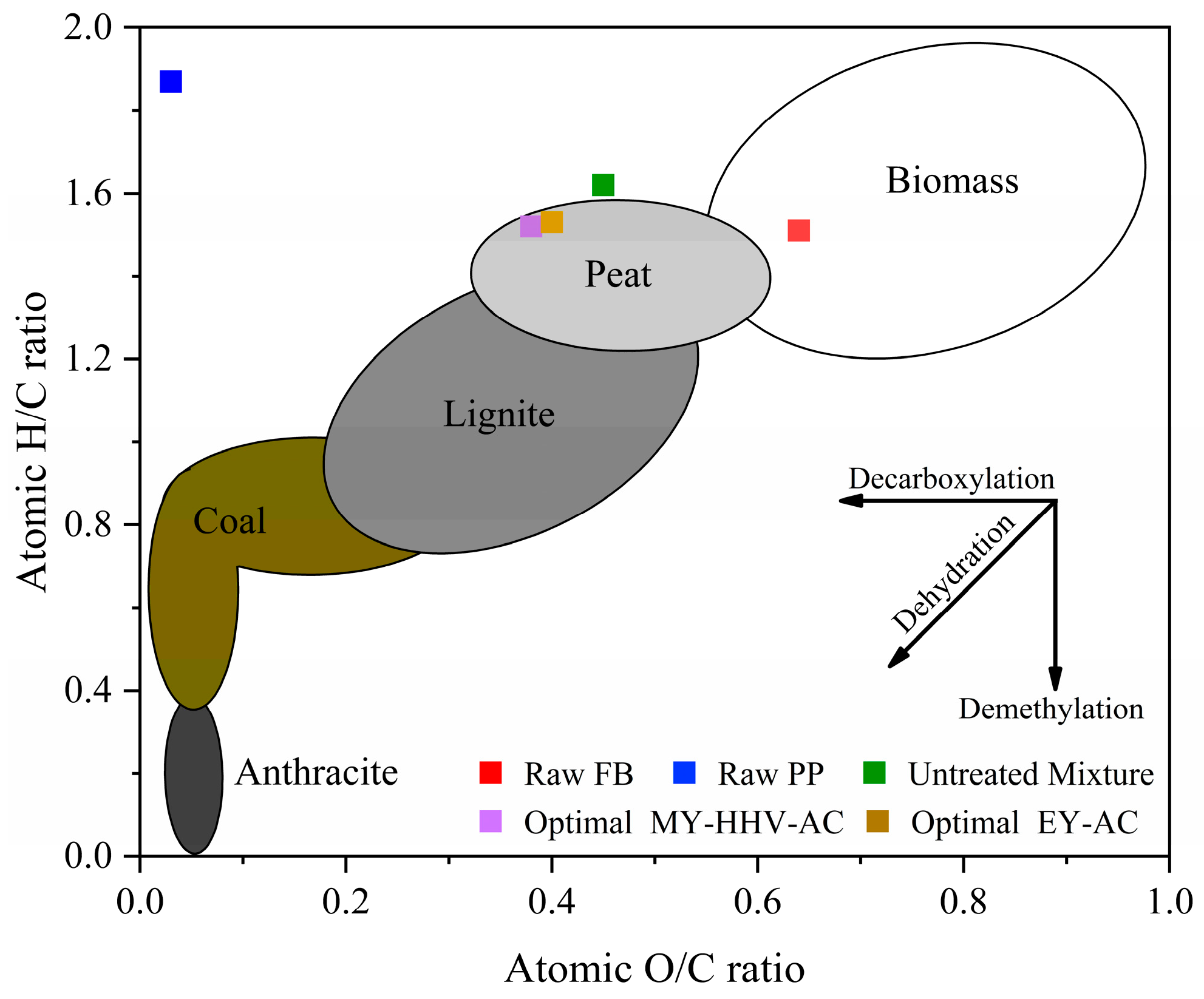 Molecules 28 02568 g005 Molecules 28 02568 g005