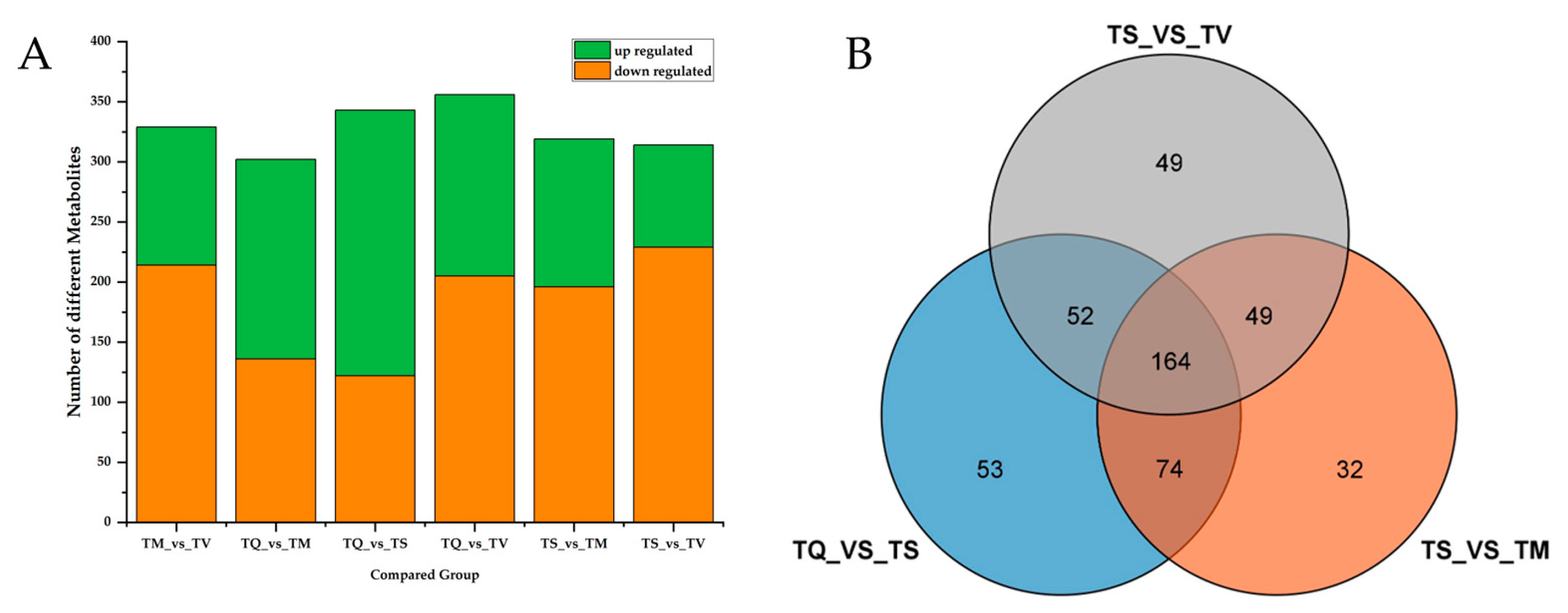 Molecules Free Full-Text Comprehensive Analysis of Secondary Metabolites of Four Medicinal Thyme Species Used in Folk Medicine and Their Antioxidant Activities In Vitro