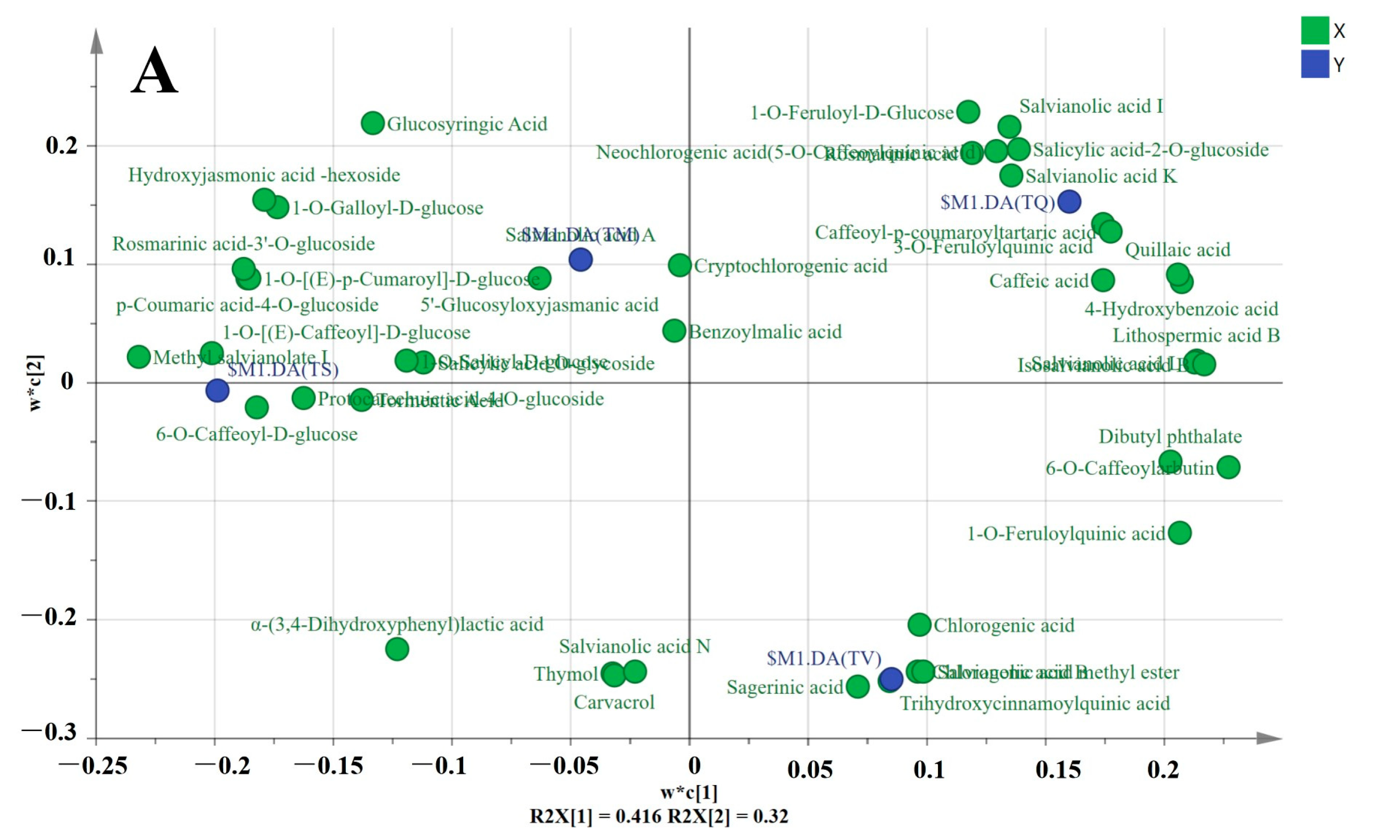 Molecules Free Full-Text Comprehensive Analysis of Secondary Metabolites of Four Medicinal Thyme Species Used in Folk Medicine and Their Antioxidant Activities In Vitro