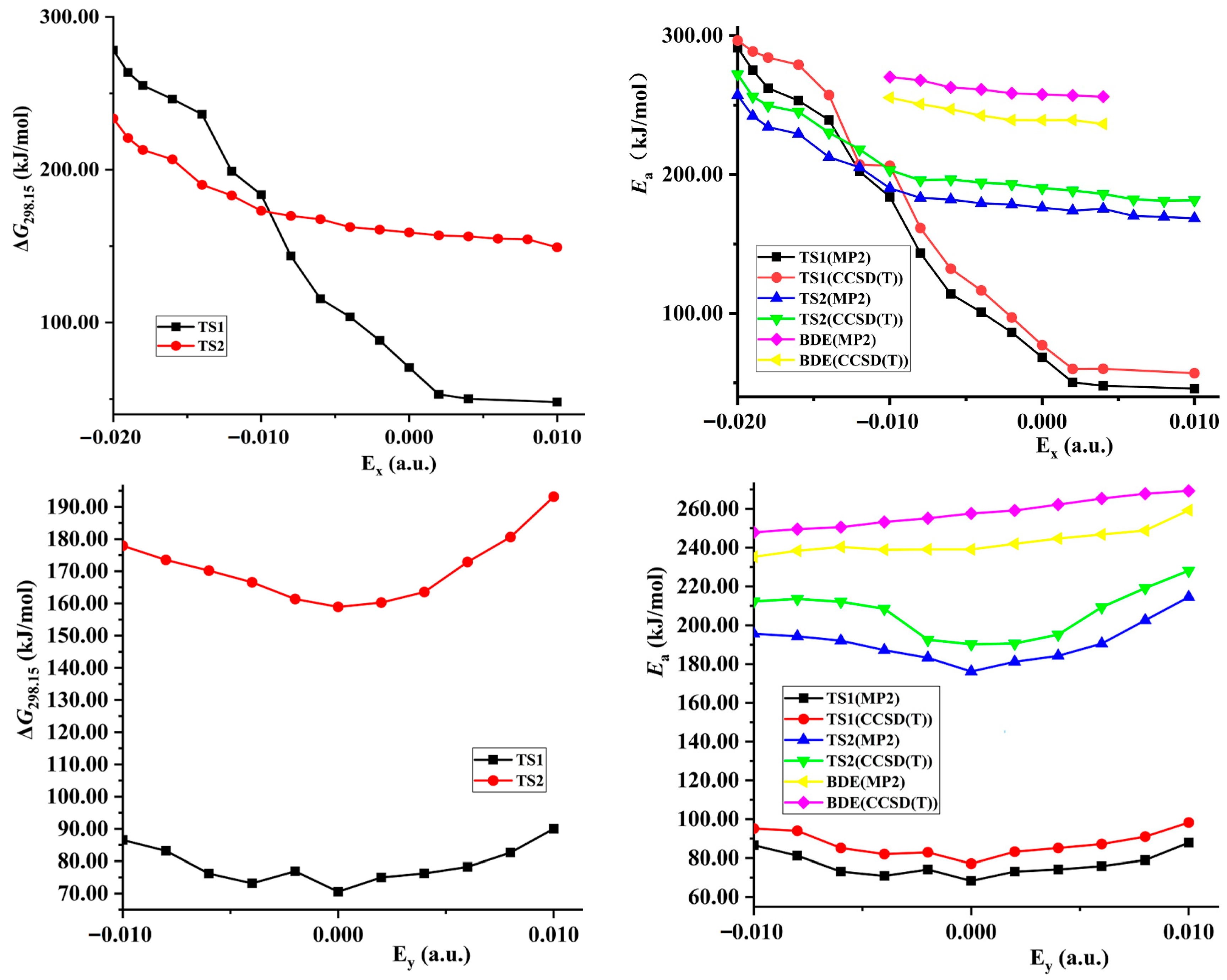 Molecules 28 02586 g003a