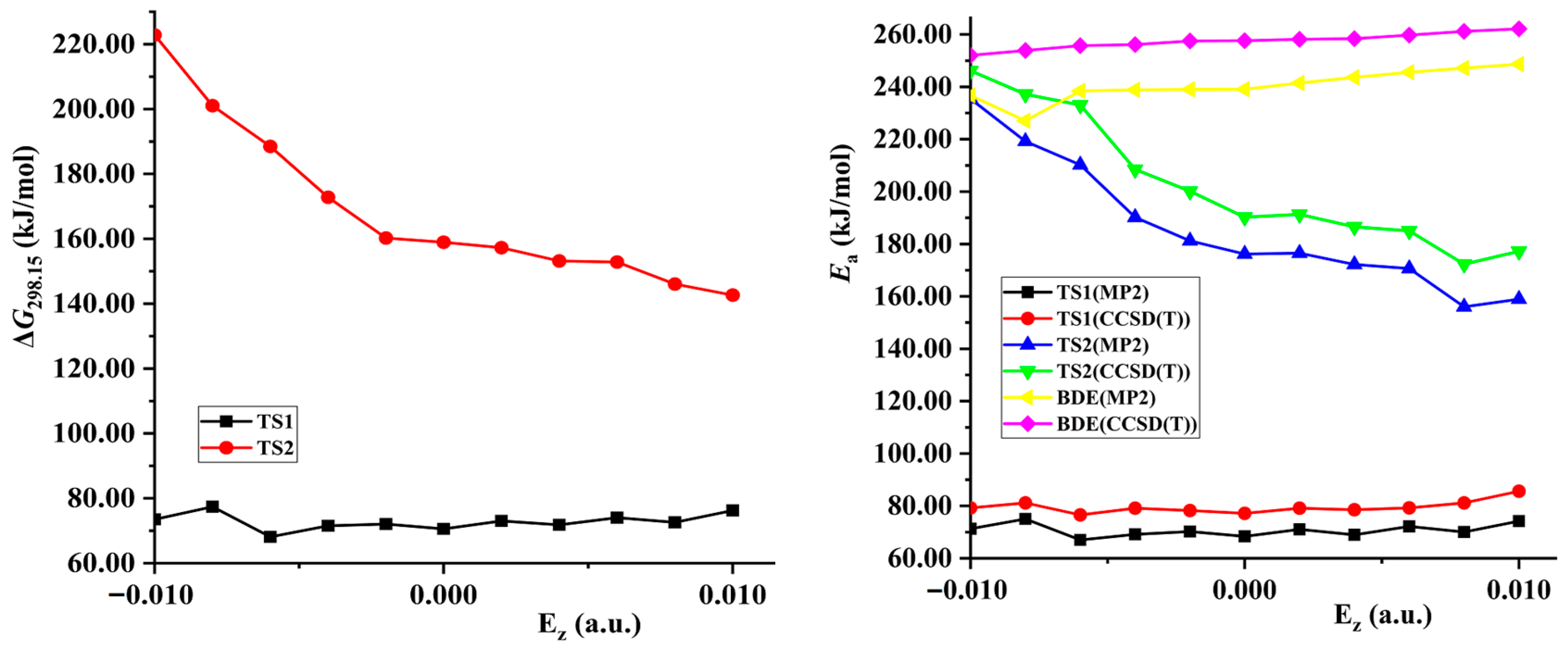 Molecules 28 02586 g003b