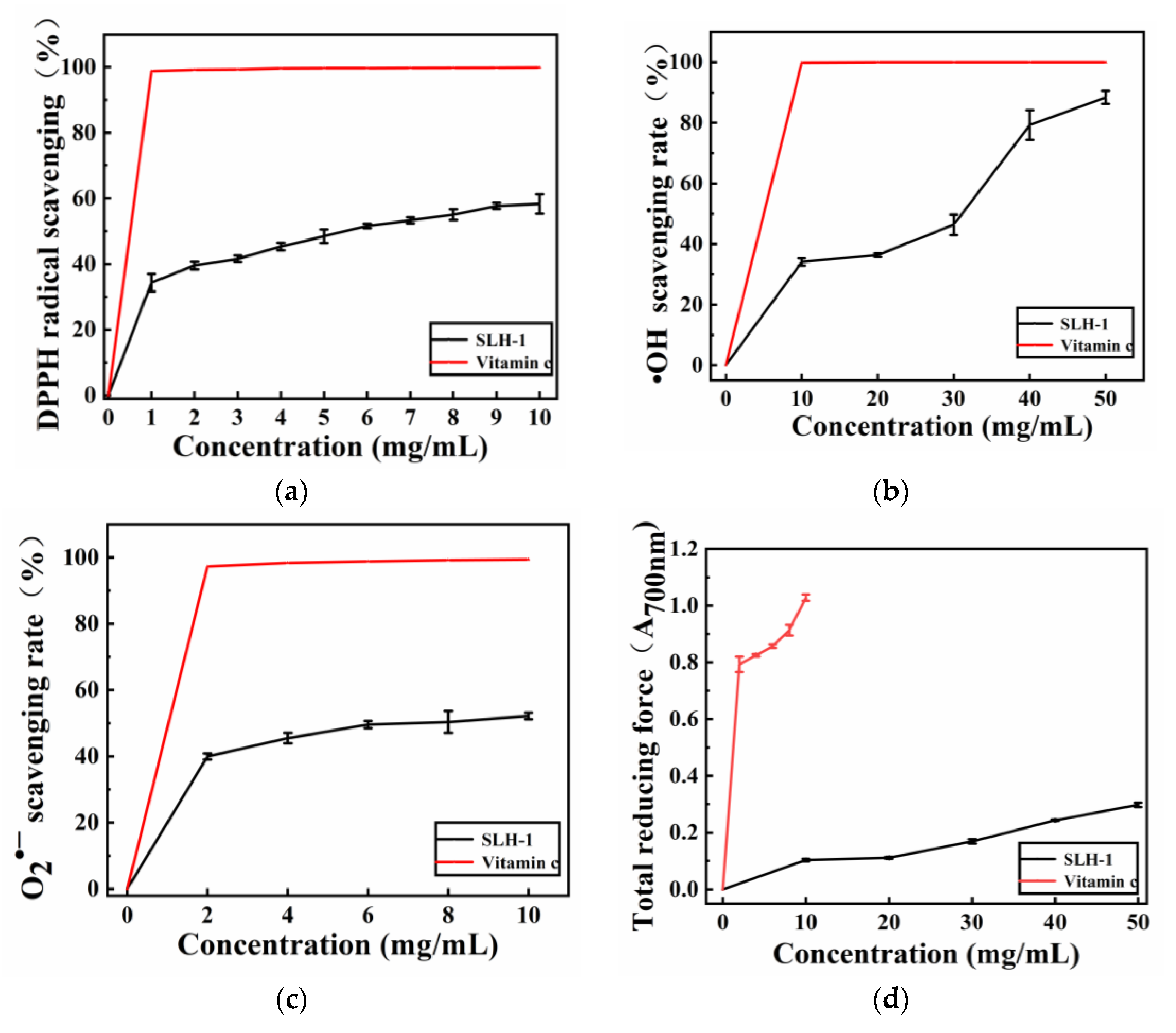 Molecules 28 02589 g002 Molecules 28 02589 g002