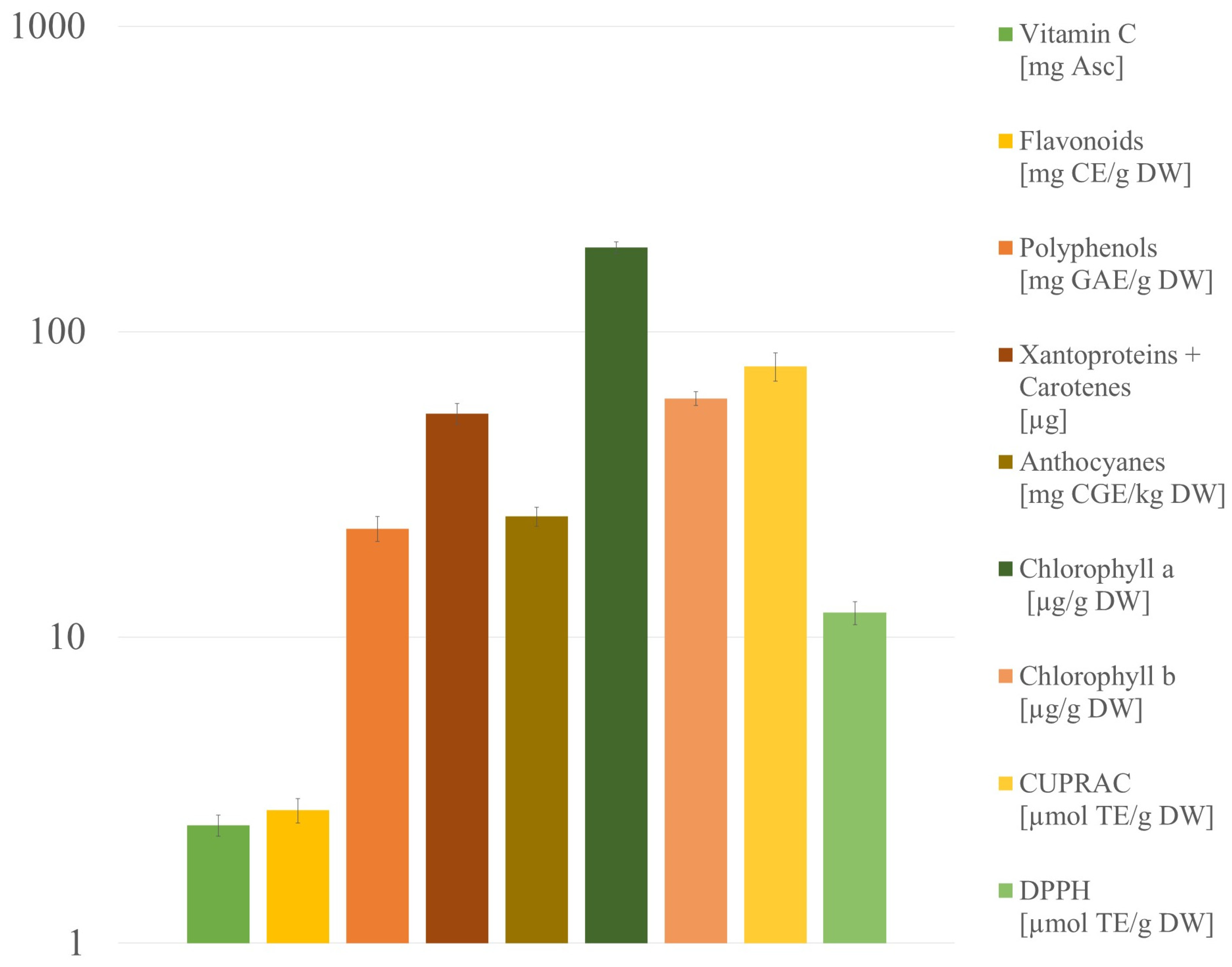 Molecules 28 02596 g006