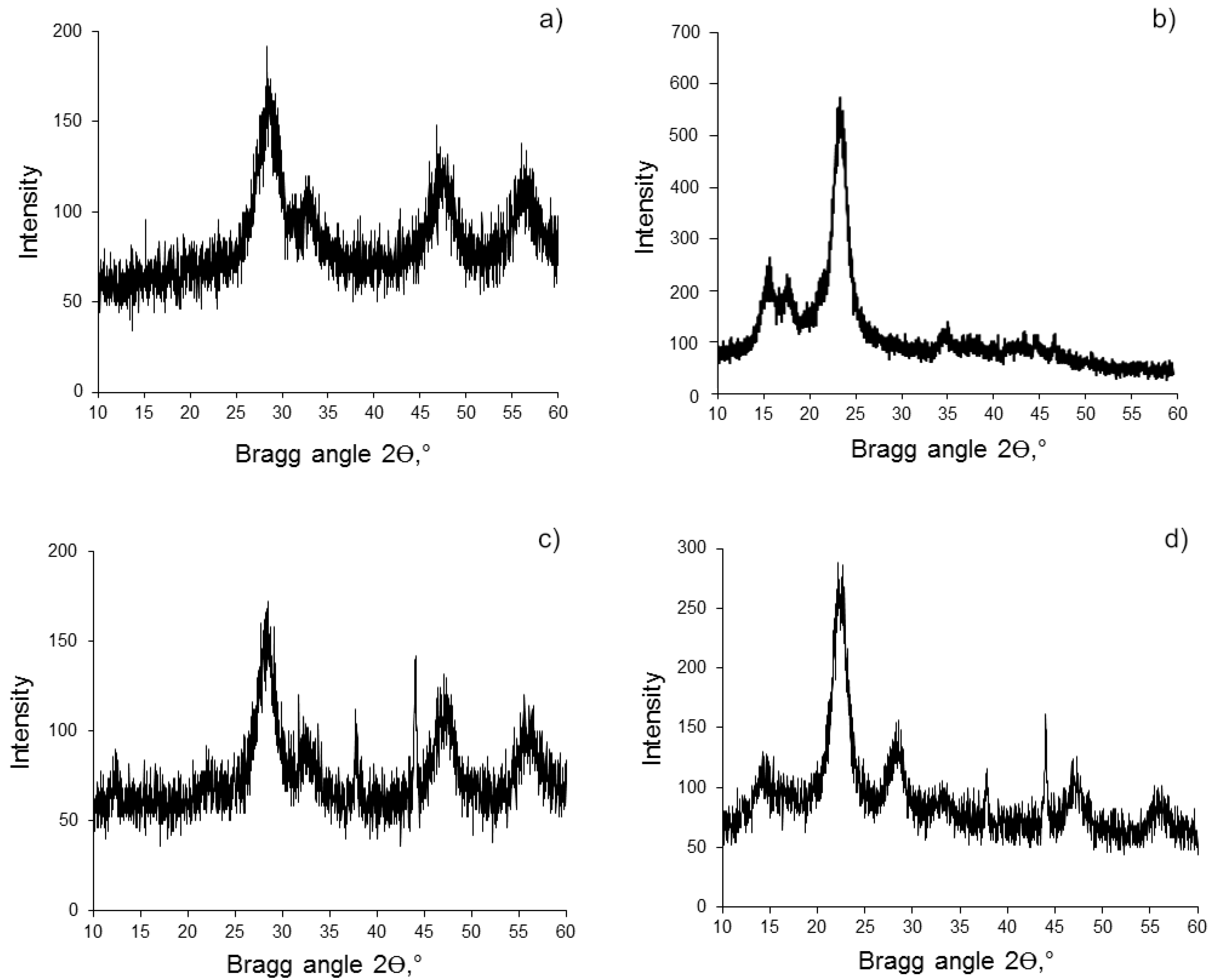 Molecules 28 02604 g003 Molecules 28 02604 g003