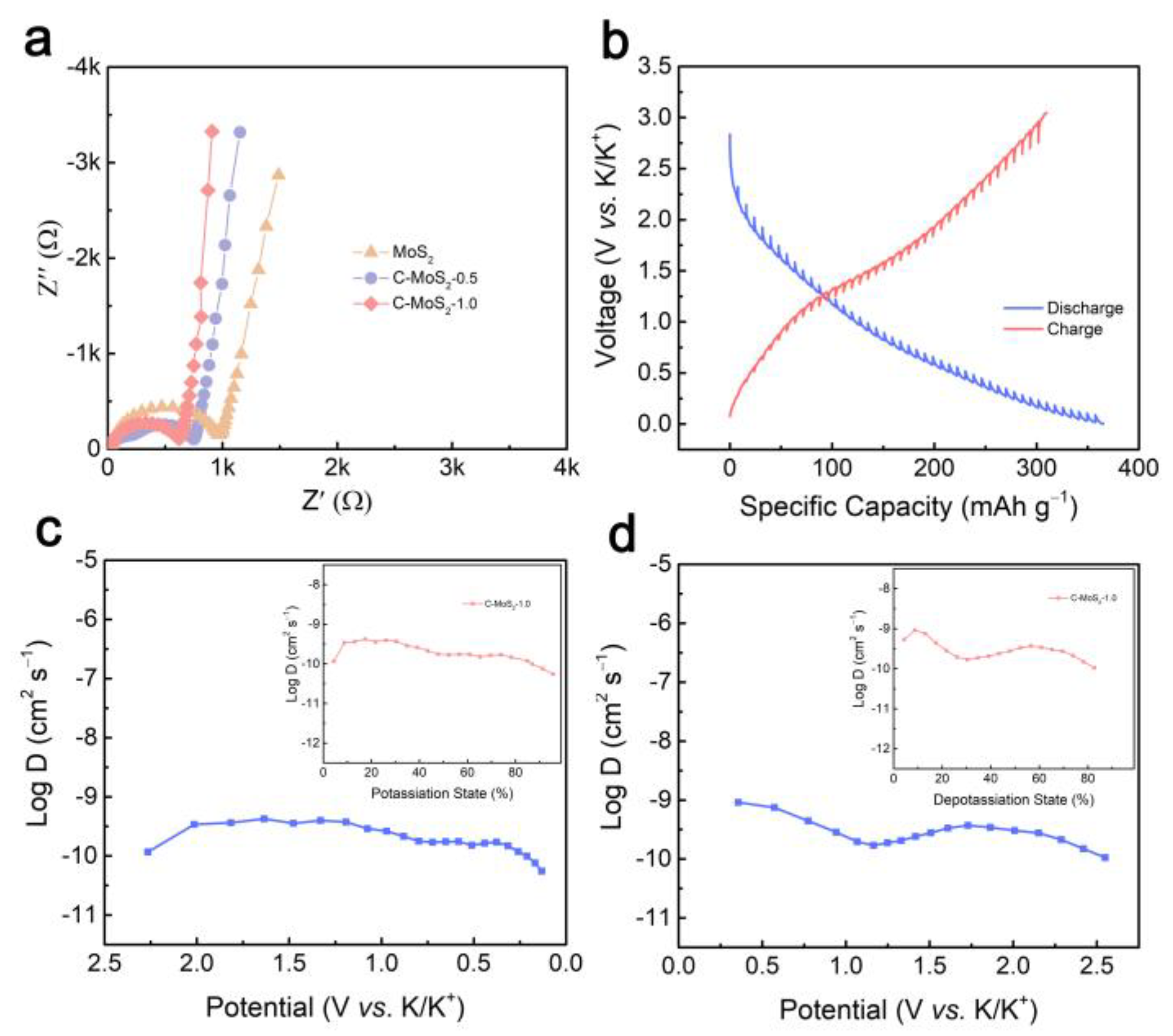 Molecules 28 02608 g005