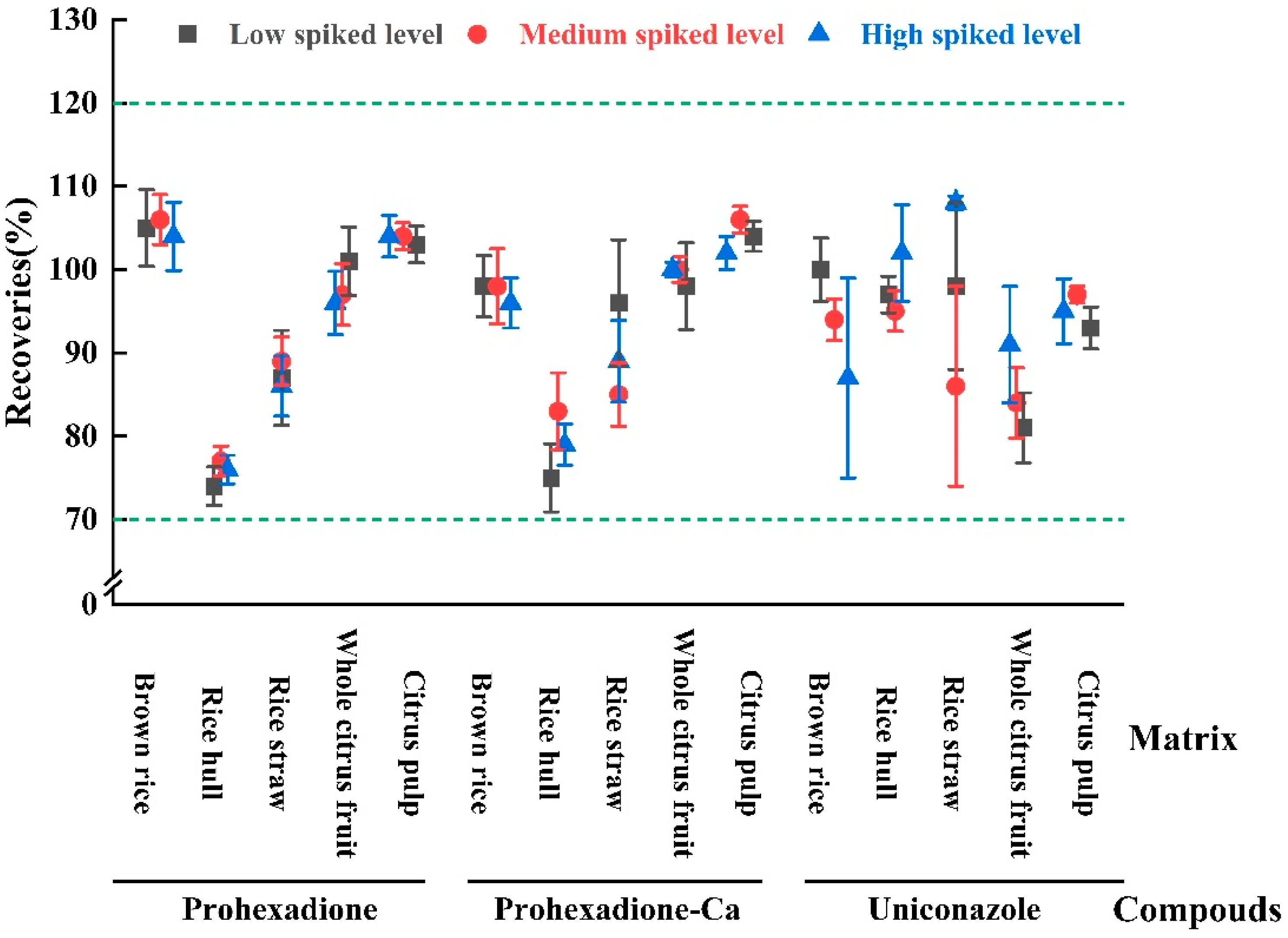 Molecules 28 02611 g002 Molecules 28 02611 g002