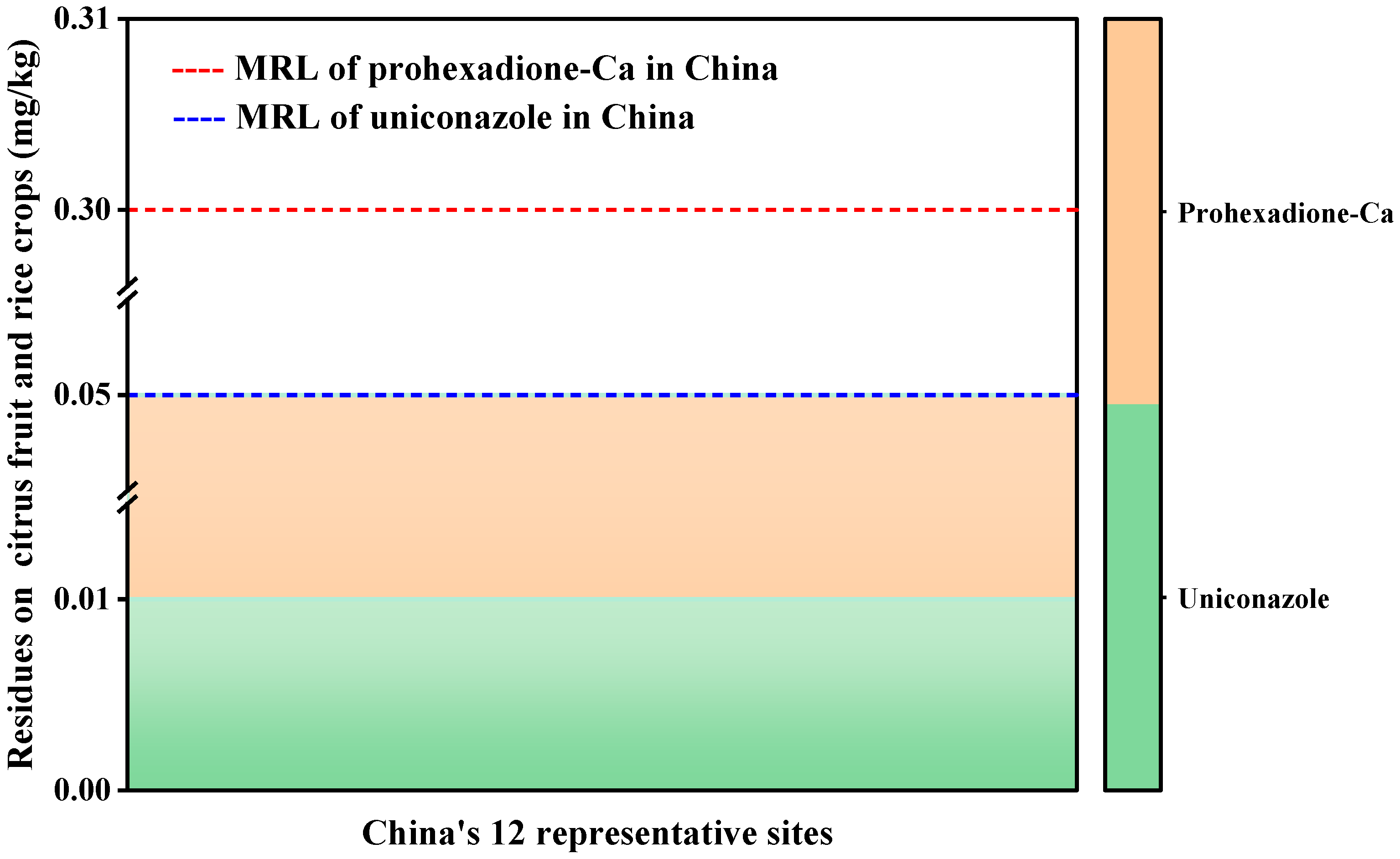 Molecules 28 02611 g003 Molecules 28 02611 g003