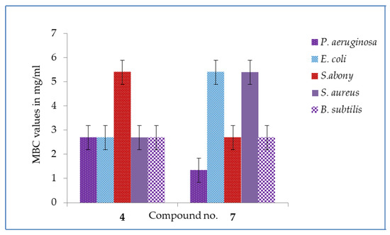 Simulated absorption of a C60–P–P, b C60–P–MgP, c C60–P–ScP, d