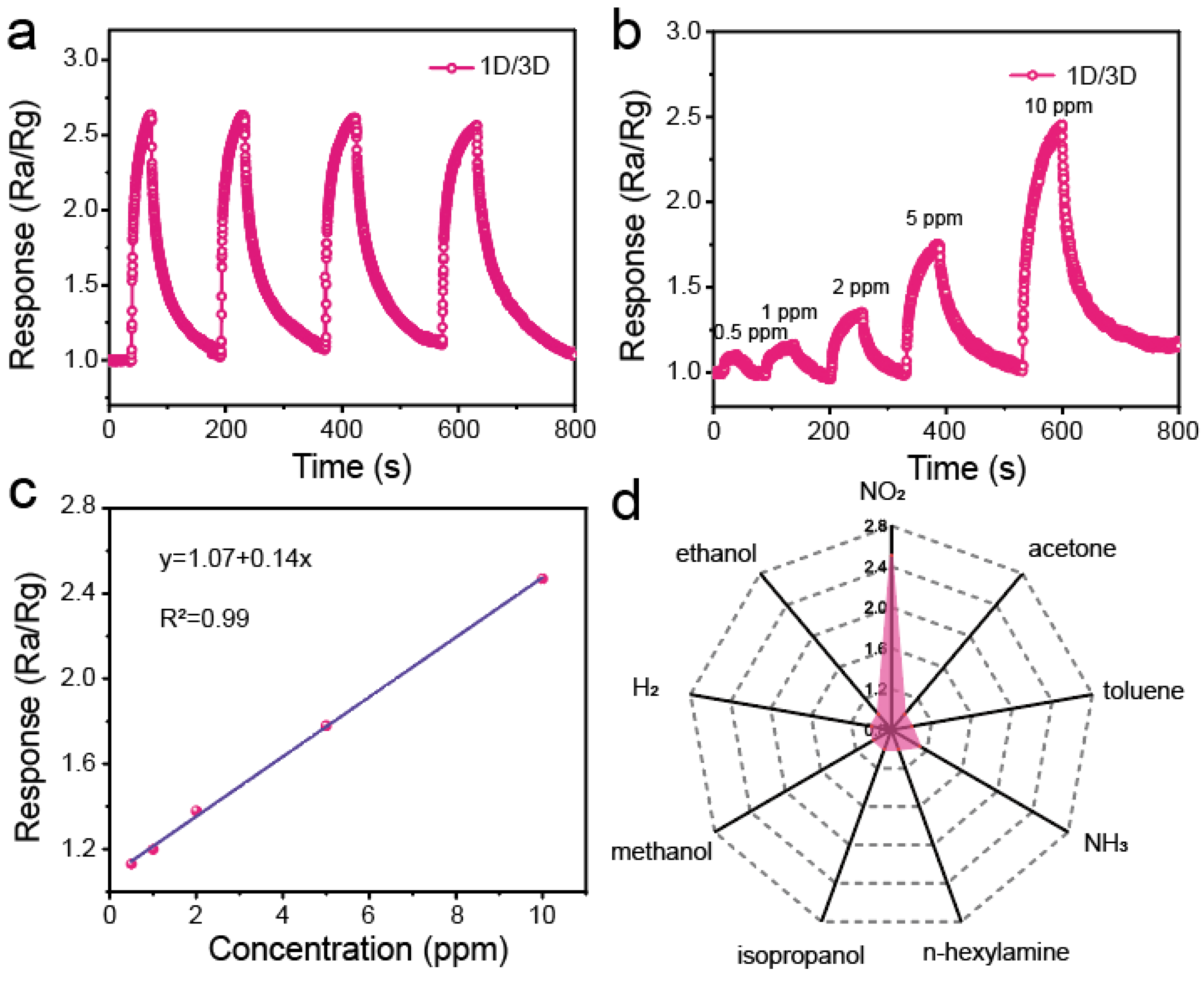 Molecules 28 02615 g004 Molecules 28 02615 g004