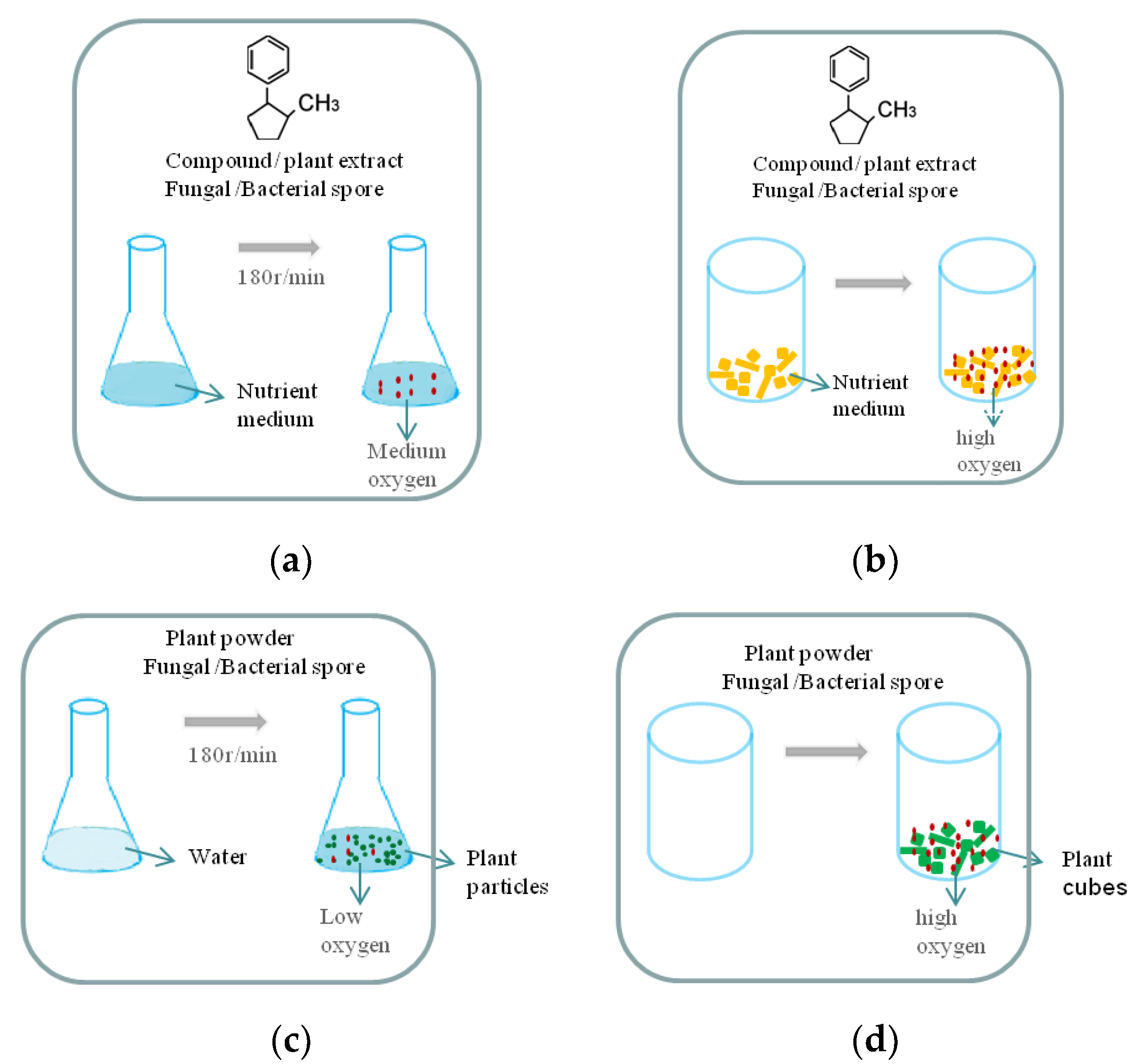 Molecules 28 02619 g002