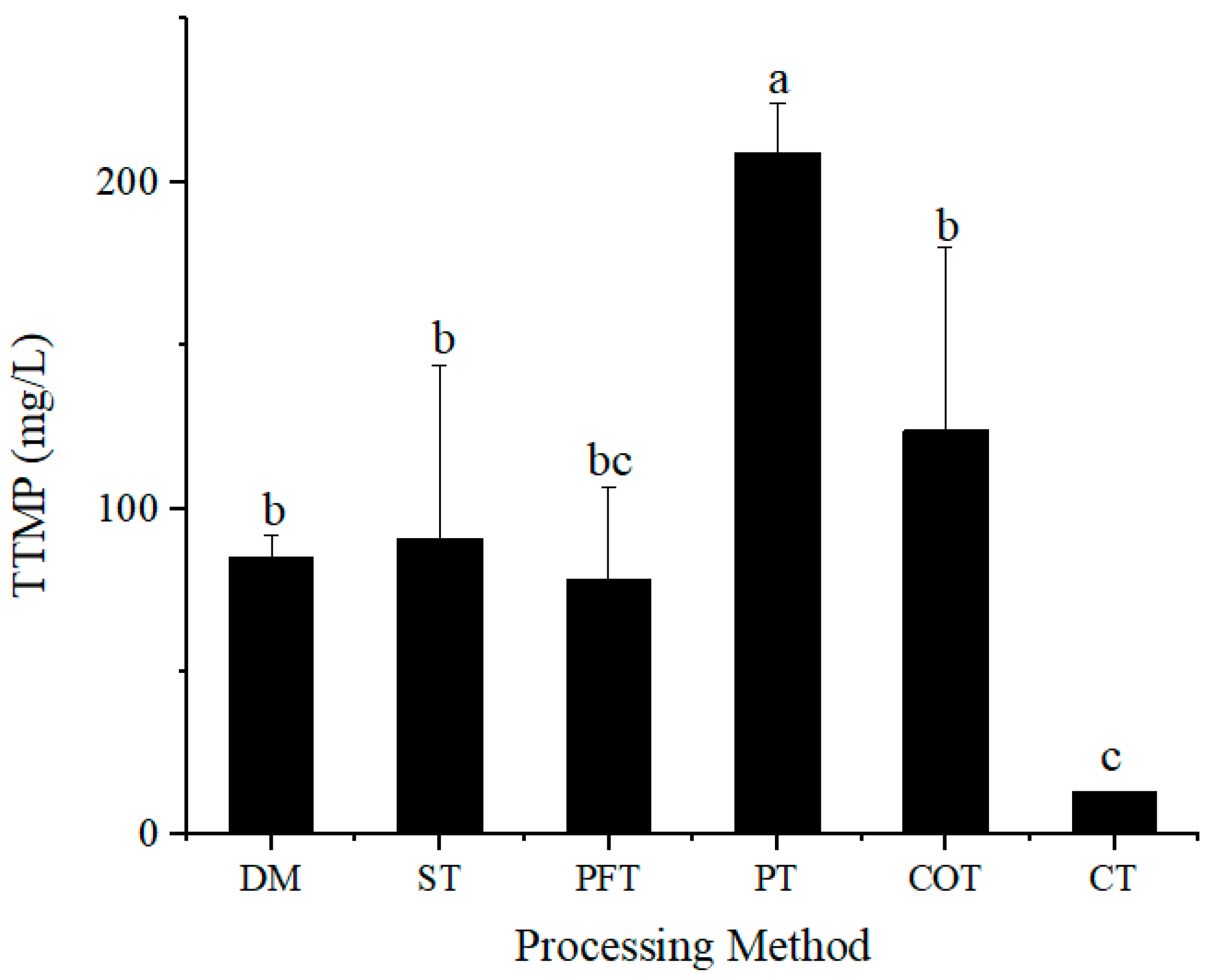 Molecules 28 02640 g005