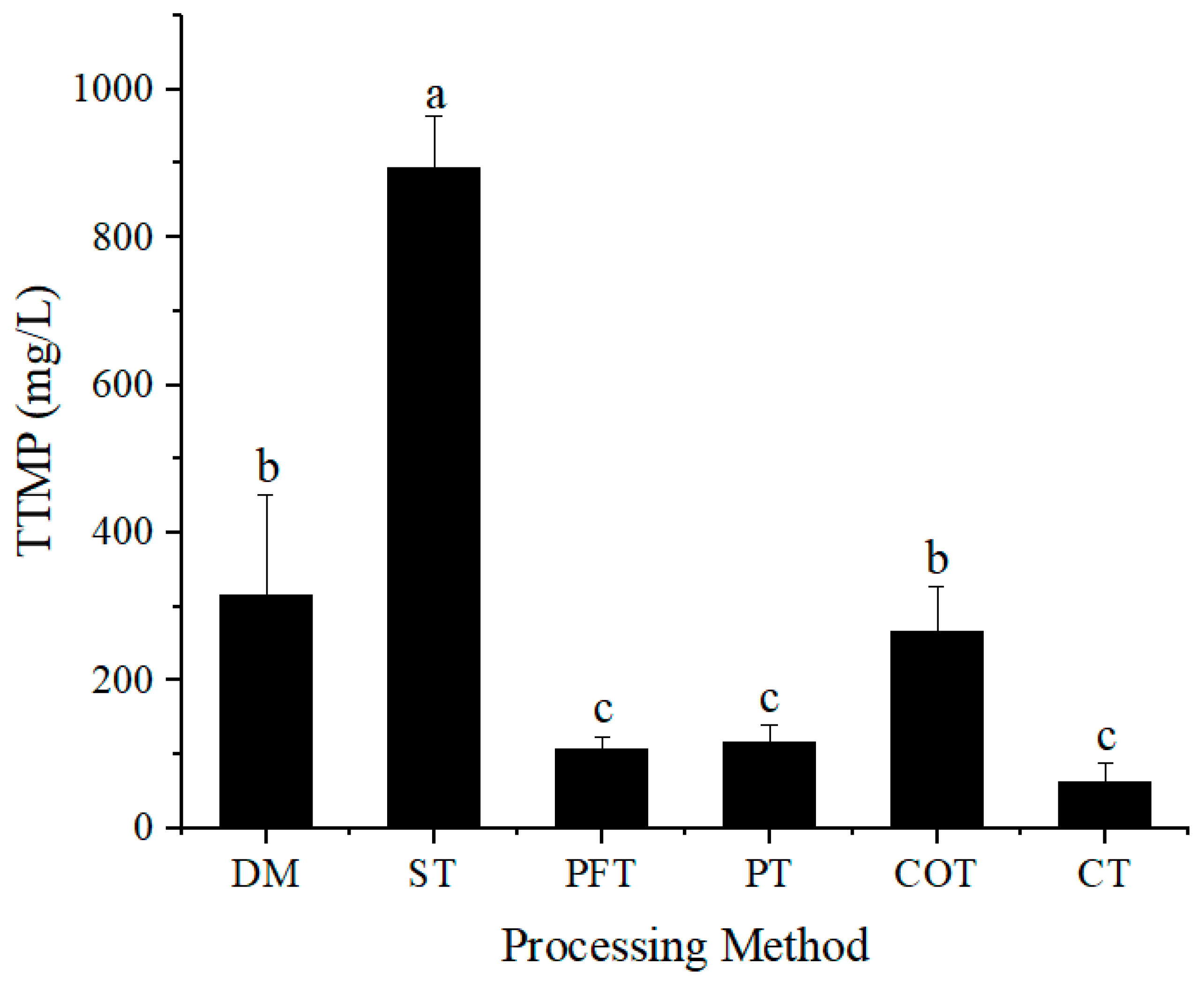 Molecules 28 02640 g006
