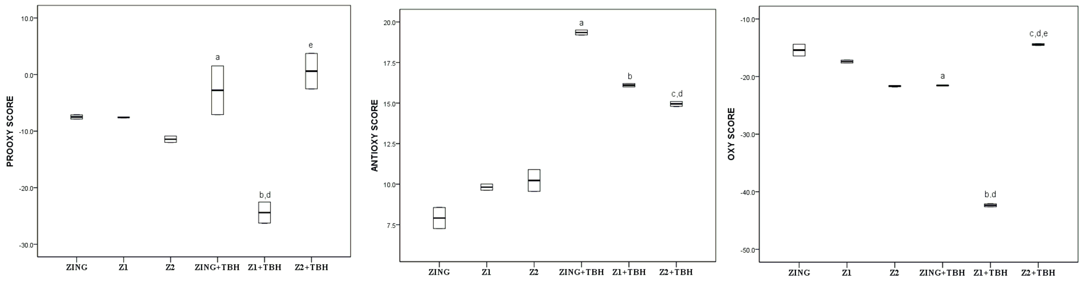 Molecules 28 02646 g003
