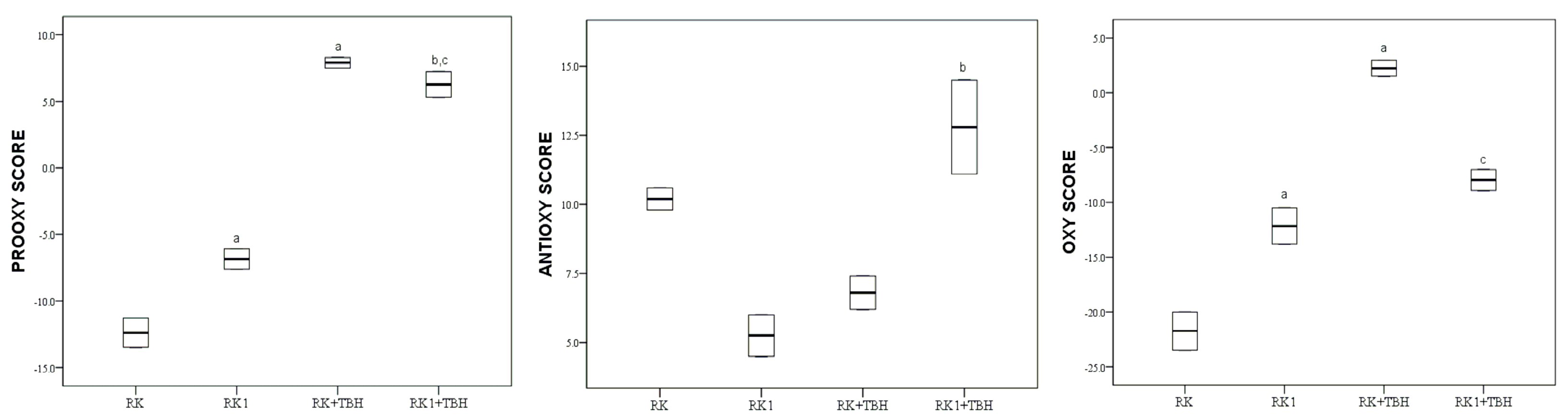 Molecules 28 02646 g005