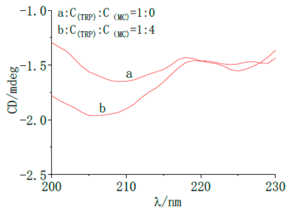 Molecules 28 02656 g010 Molecules 28 02656 g010