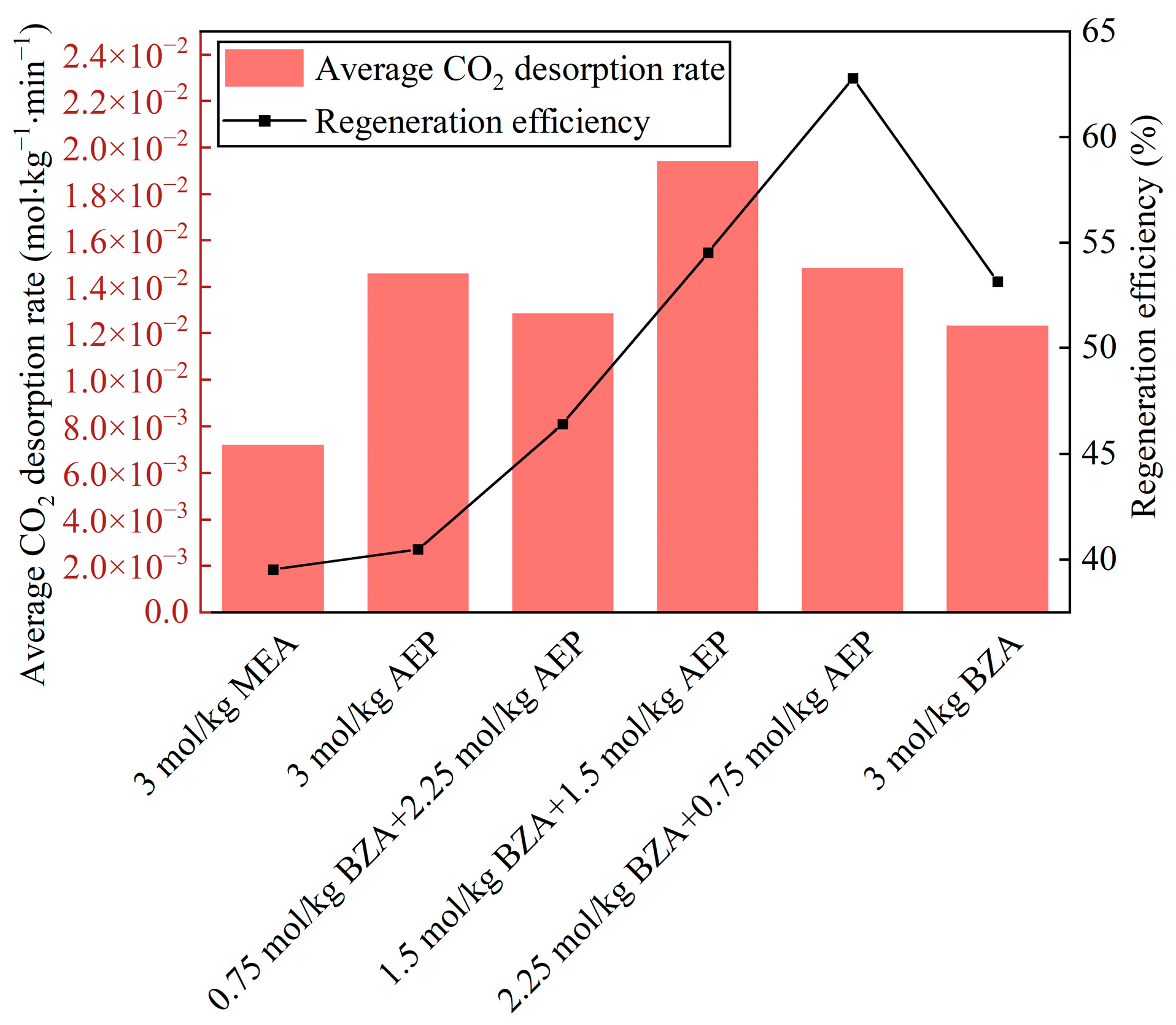 Molecules 28 02661 g006