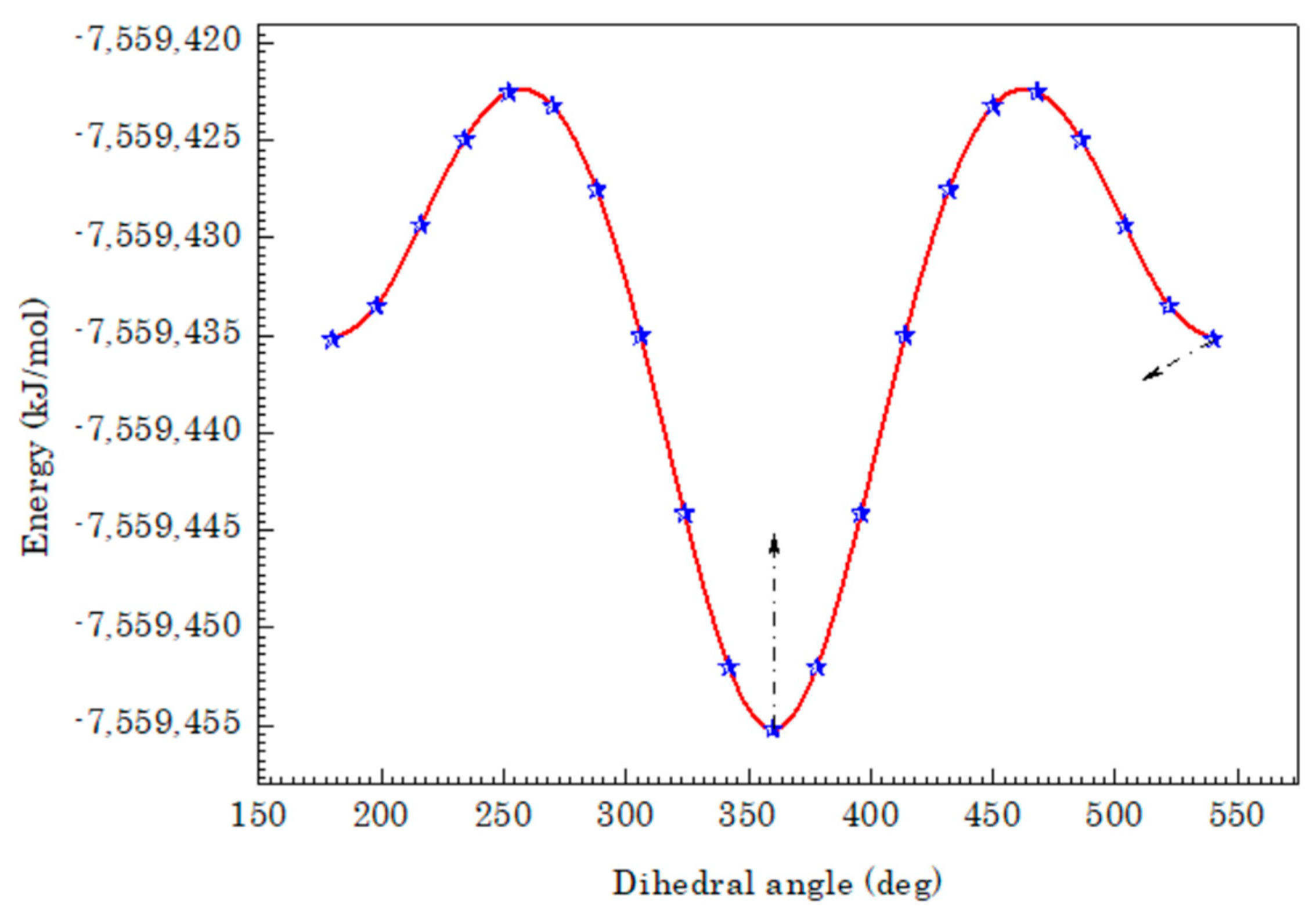 Molecules 28 02669 g001