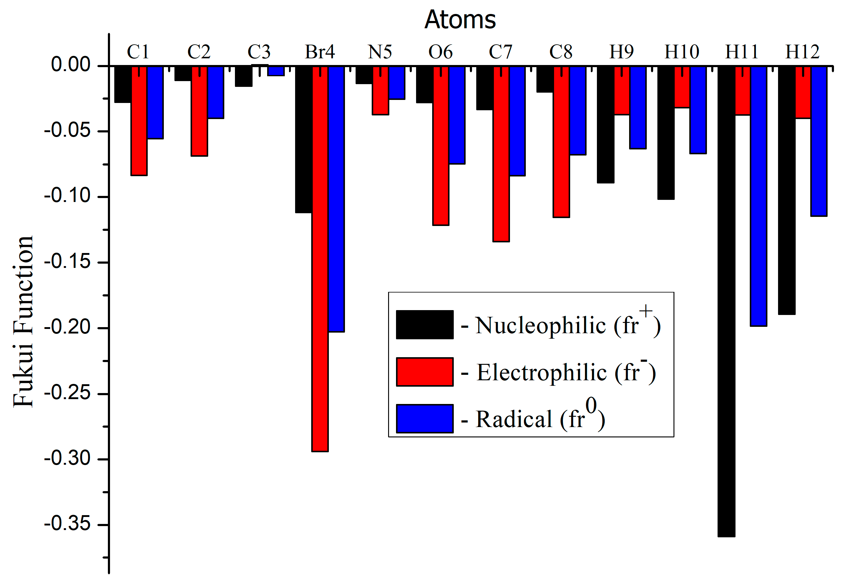 Molecules 28 02669 g008