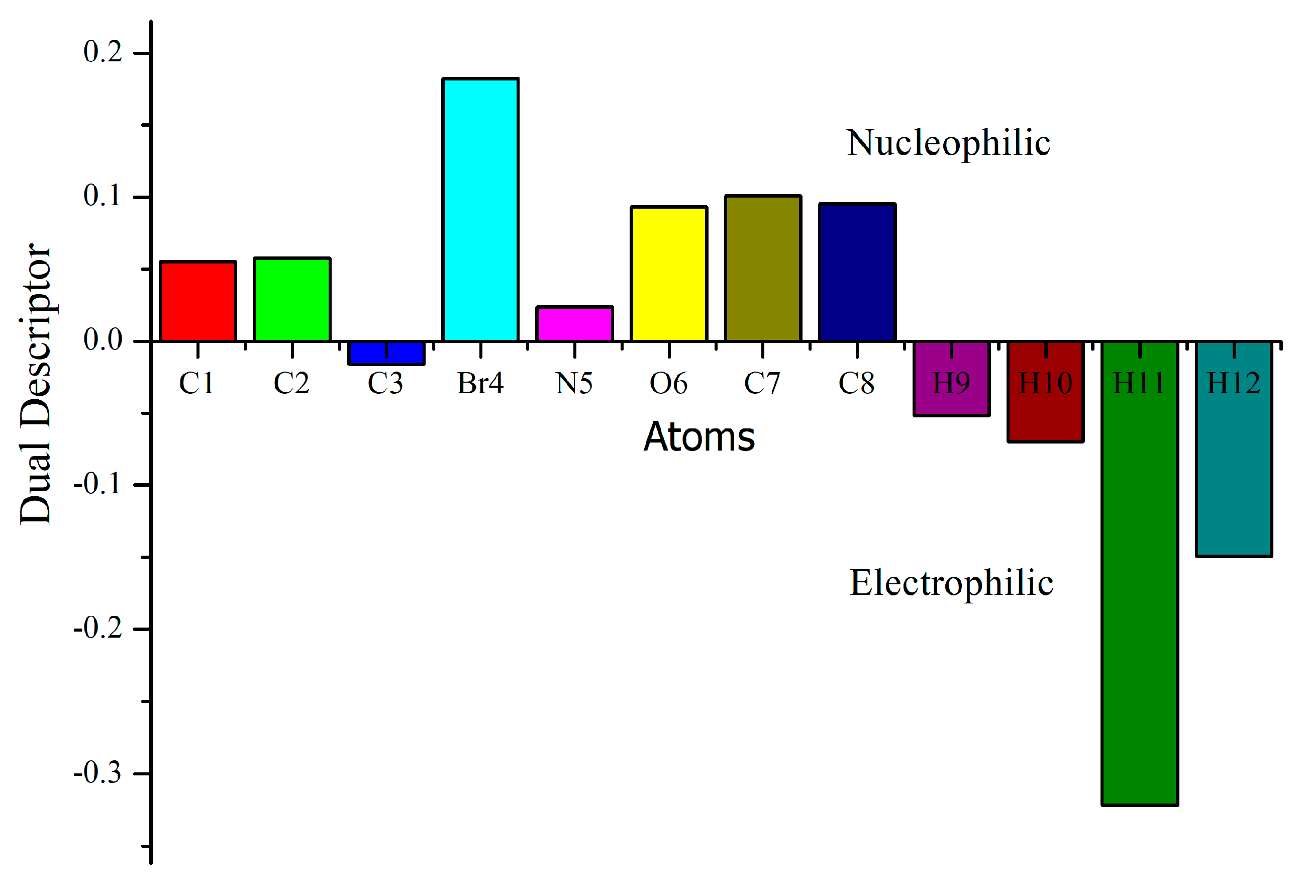Molecules 28 02669 g009