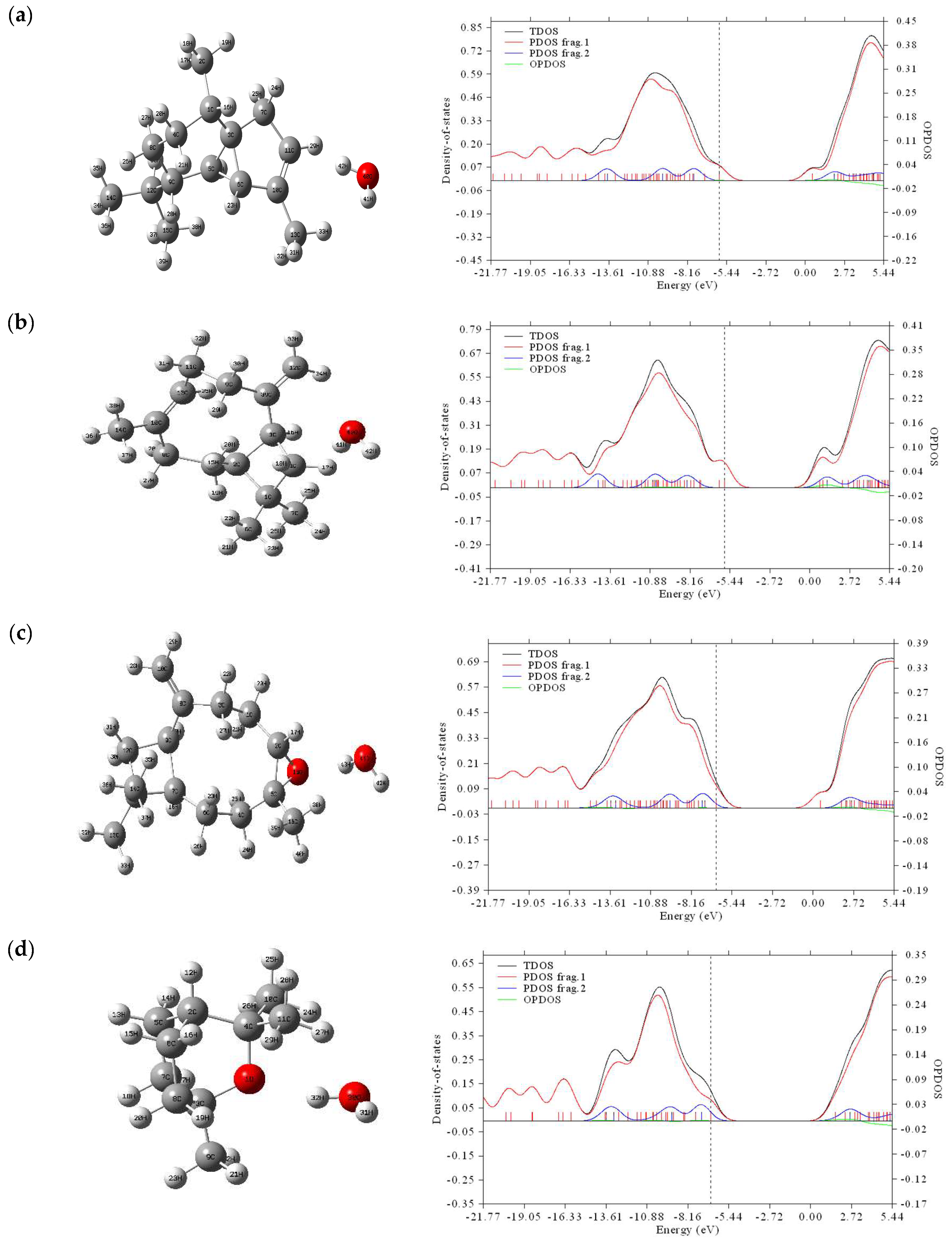 Molecules 28 02684 g003a