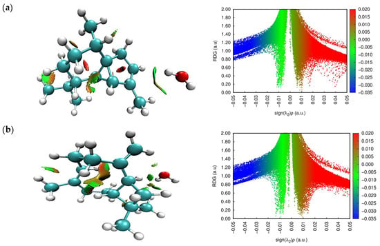 Molecules | Free Full-Text | Molecular Structure, Electronic Properties ...