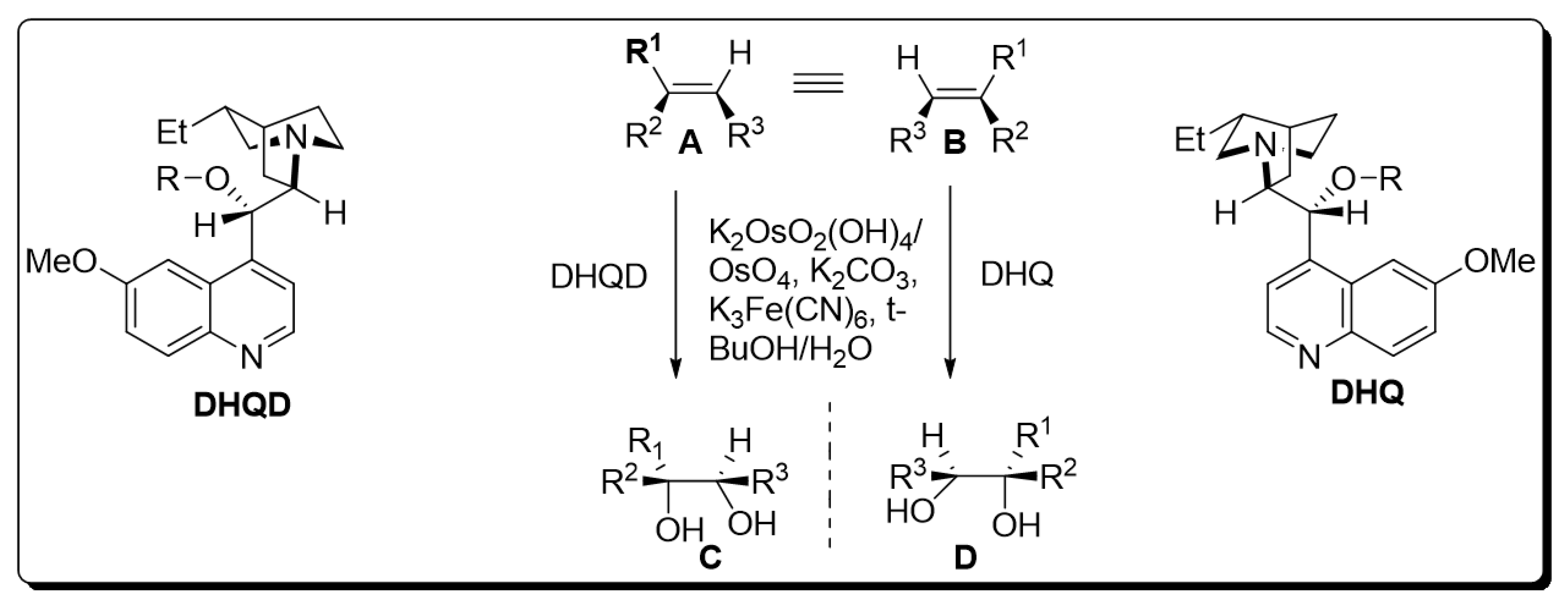 Molecules 28 02722 sch001 Molecules 28 02722 sch001