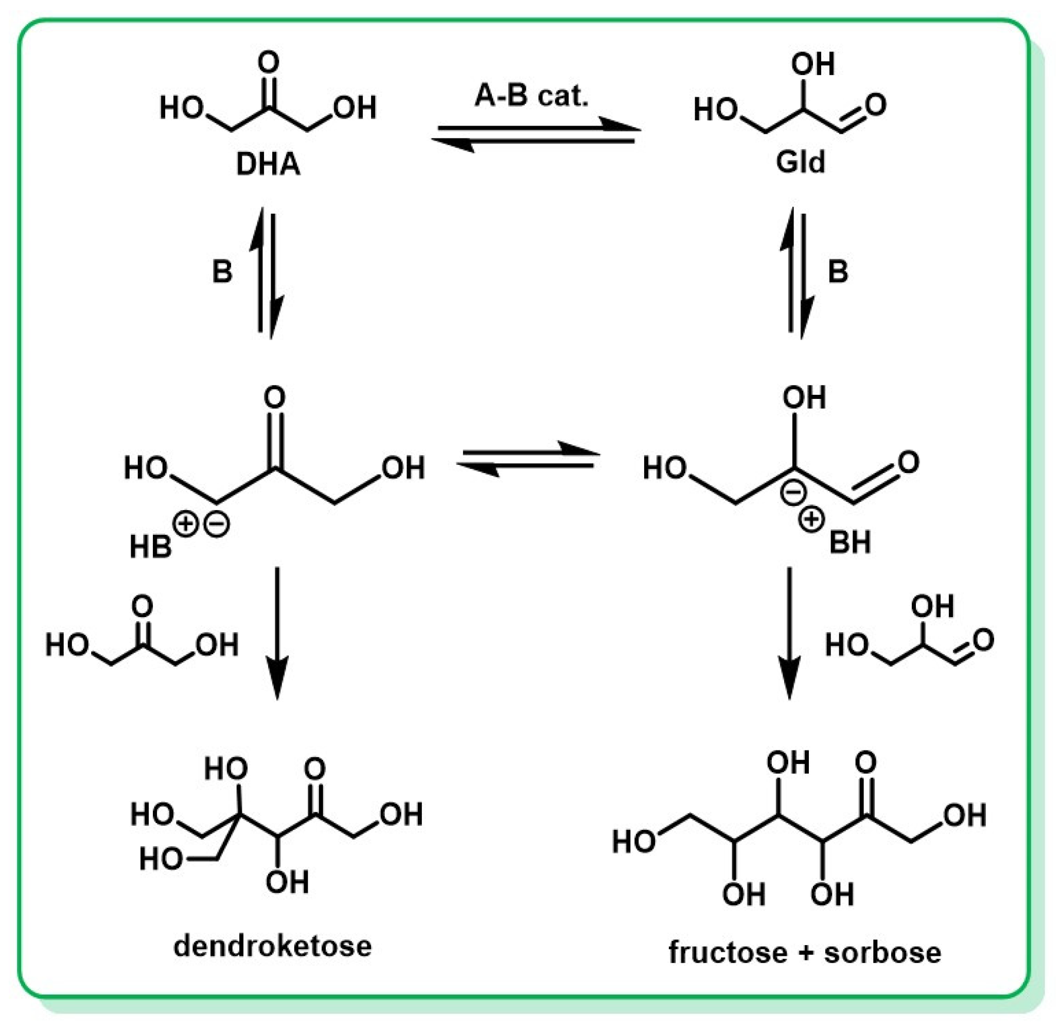 Molecules 28 02724 g014 Molecules 28 02724 g014