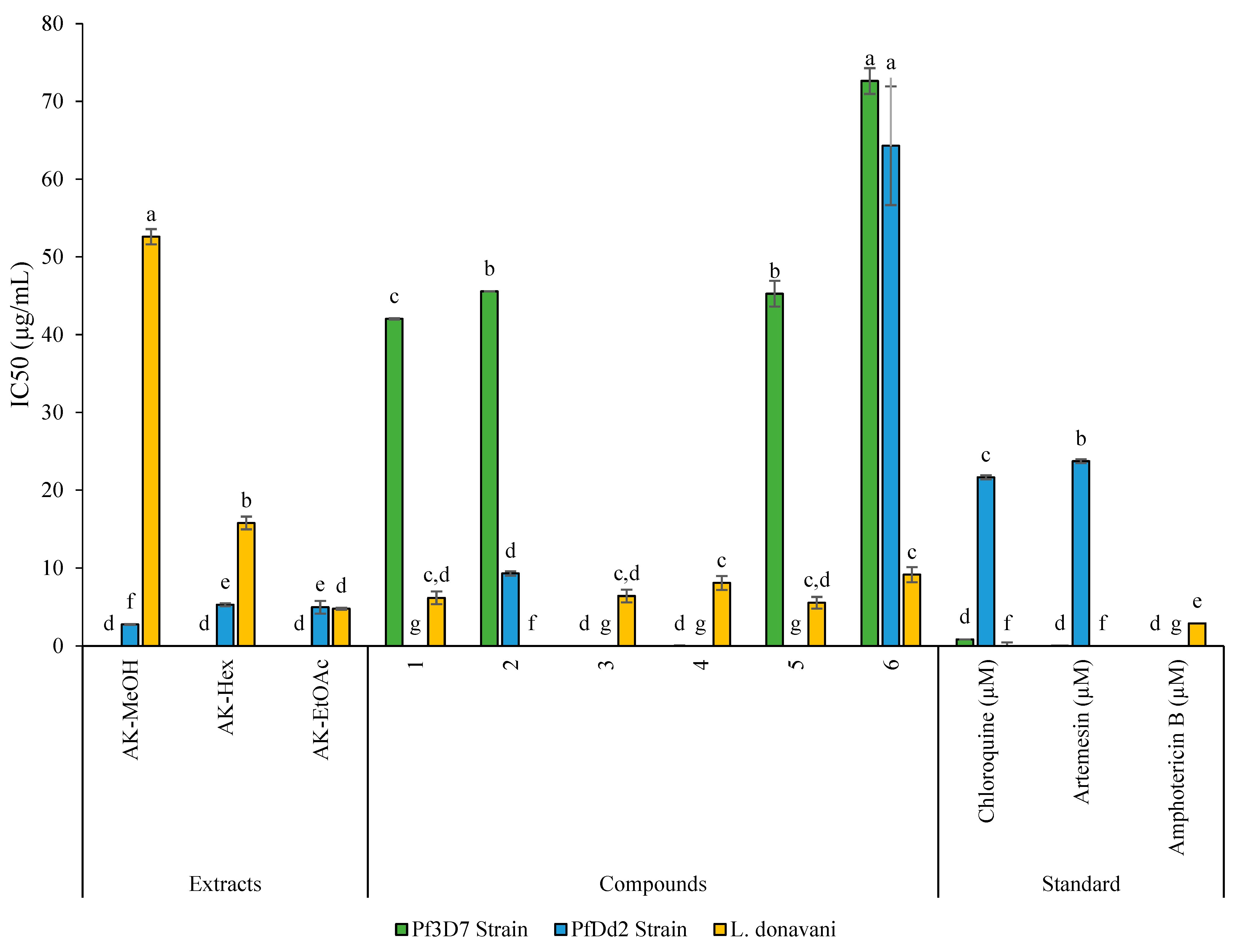 Molecules 28 02730 g004