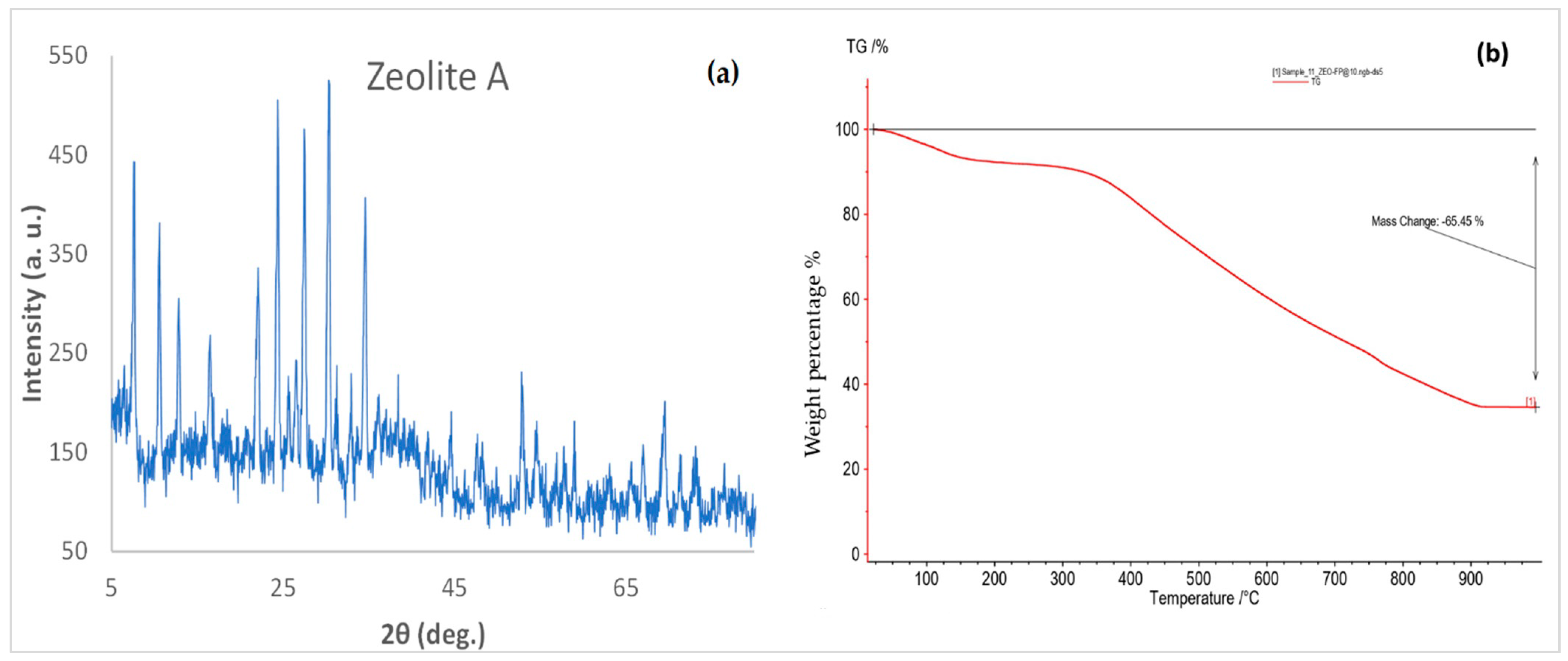 Molecules 28 02785 g001 Molecules 28 02785 g001