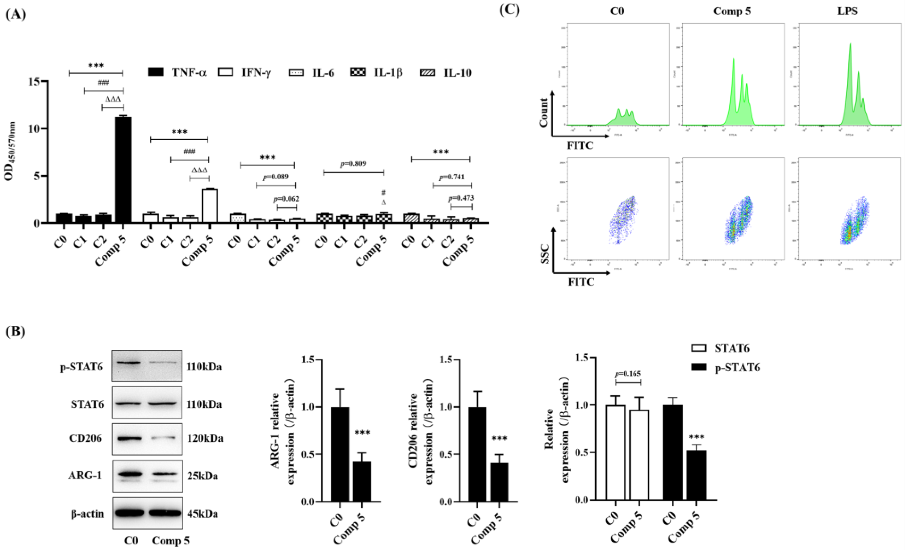 Molecules 28 02830 g007
