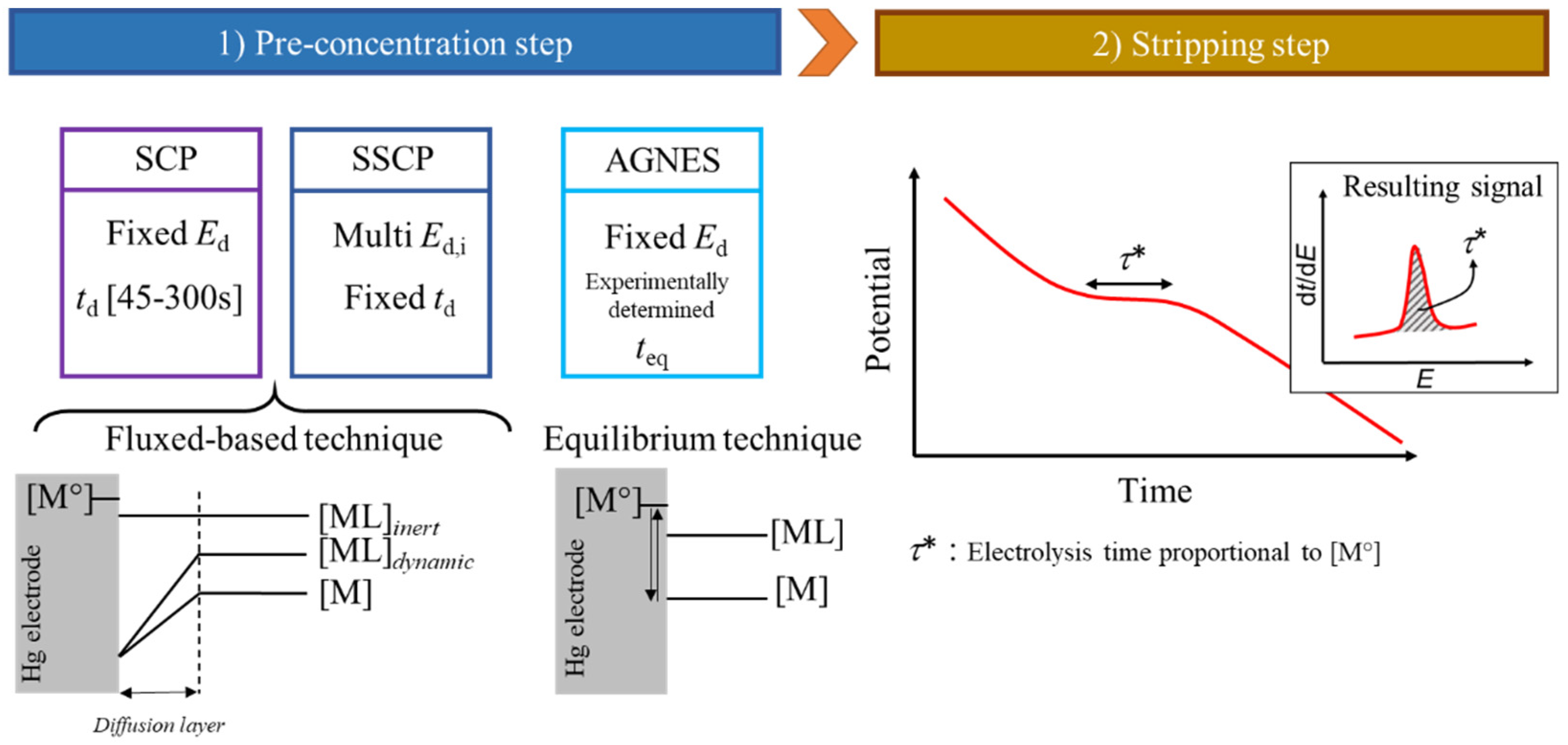 Molecules 28 02831 g001 Molecules 28 02831 g001