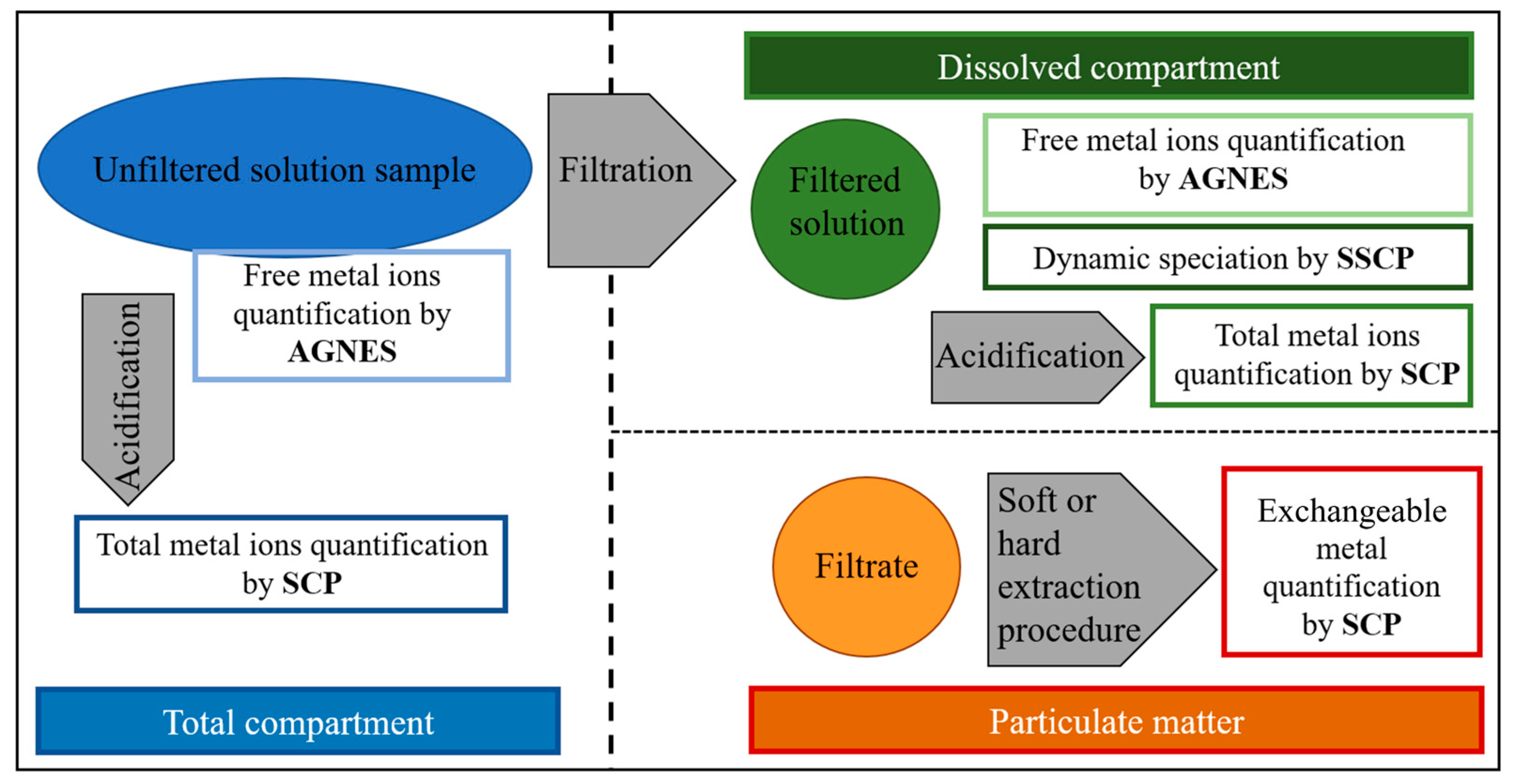 Molecules 28 02831 g002 Molecules 28 02831 g002