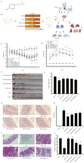 Molecules | Free Full-Text | Beneficial Effects Of Hordenine On A Model ...