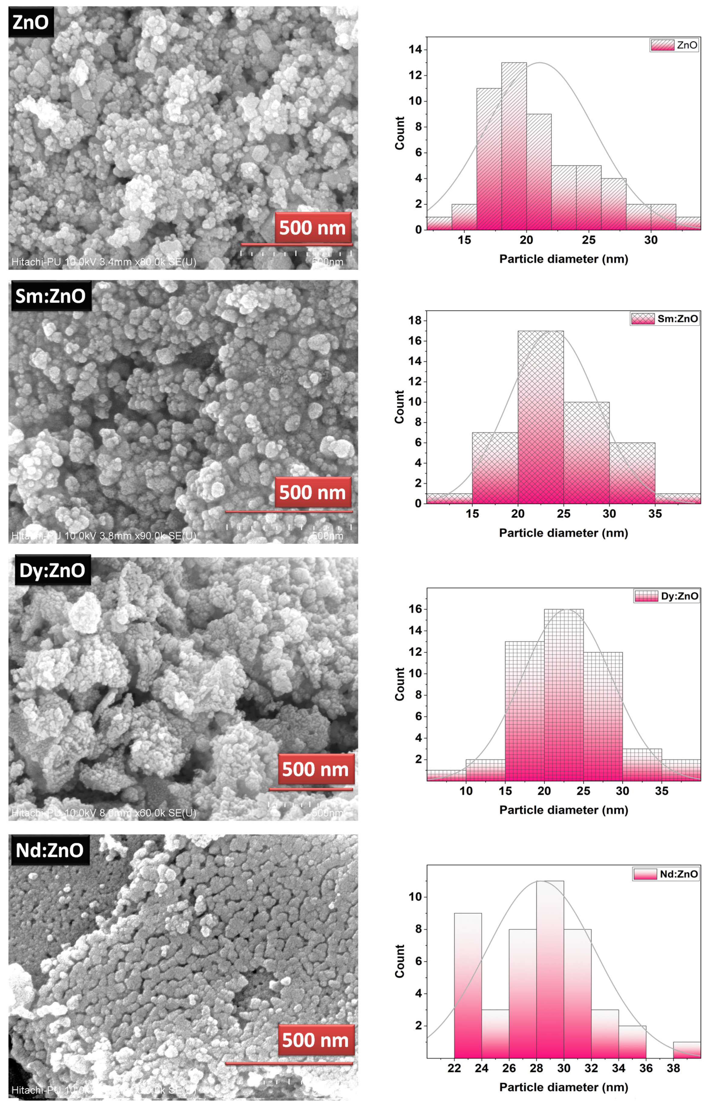 Molecules 28 02838 g003 Molecules 28 02838 g003