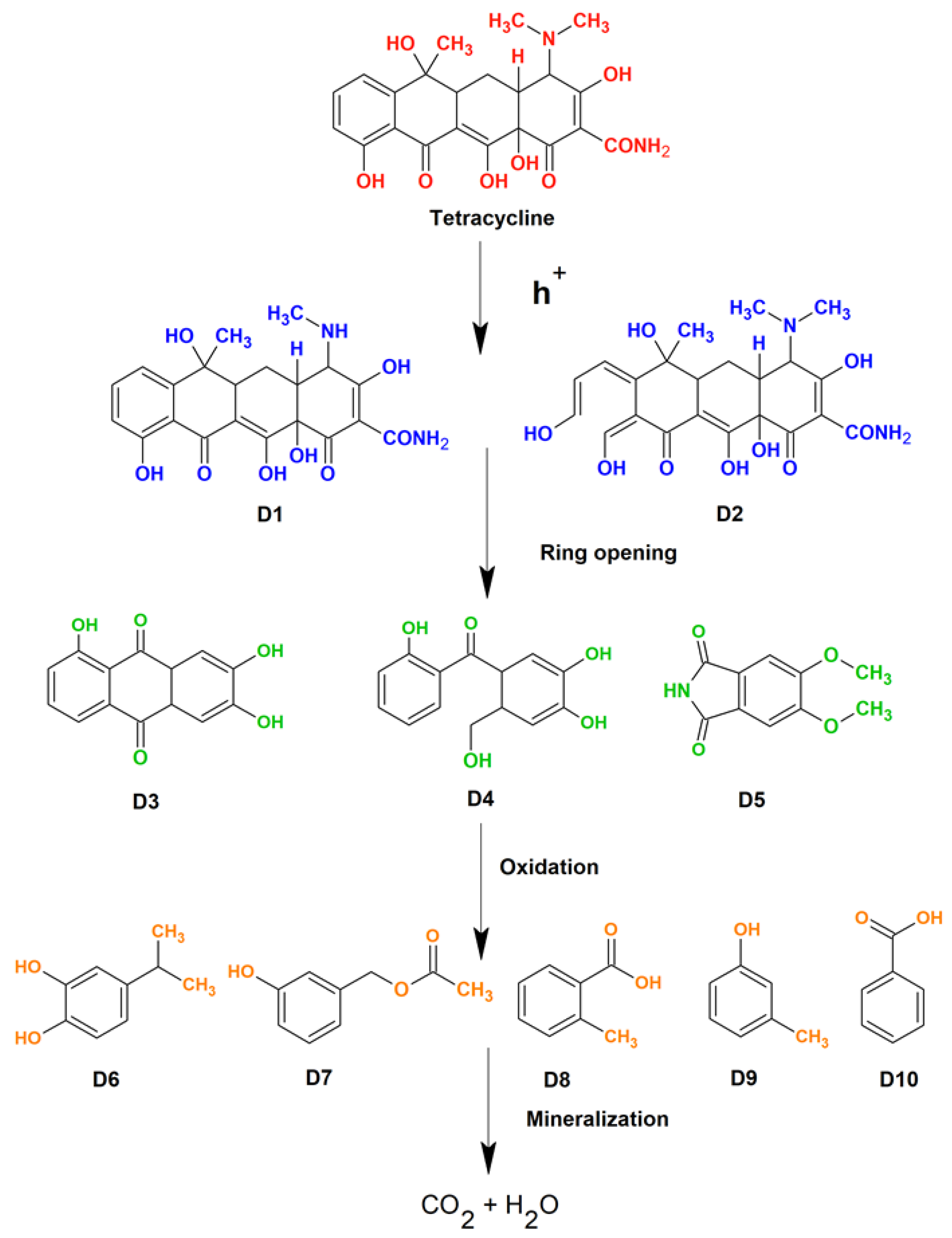 Molecules 28 02838 g012 Molecules 28 02838 g012