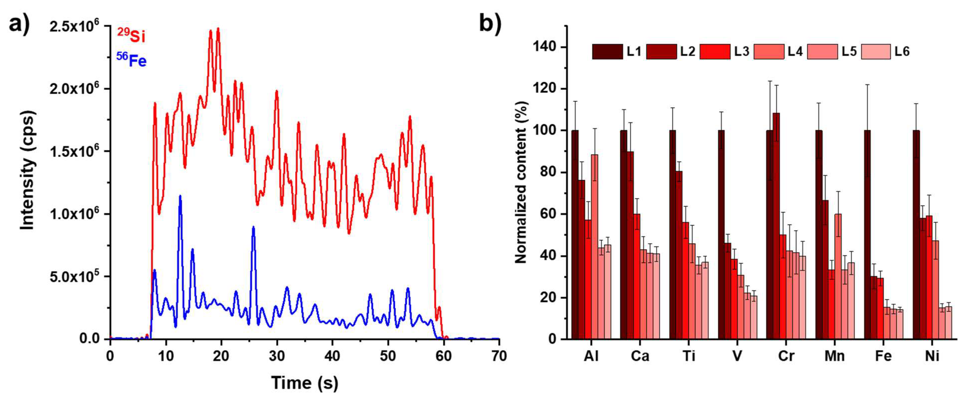 Molecules 28 02845 g001