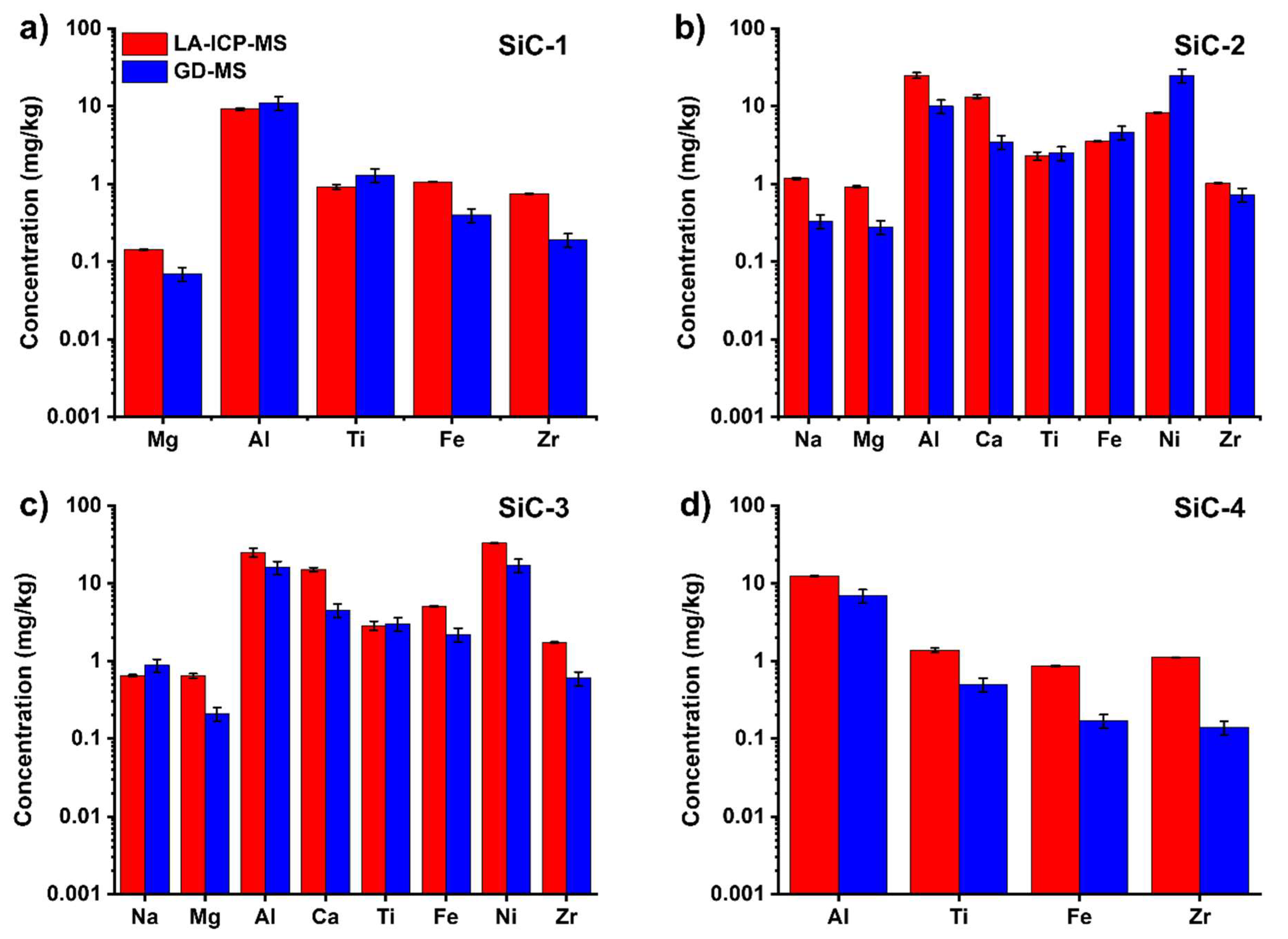 Molecules 28 02845 g006